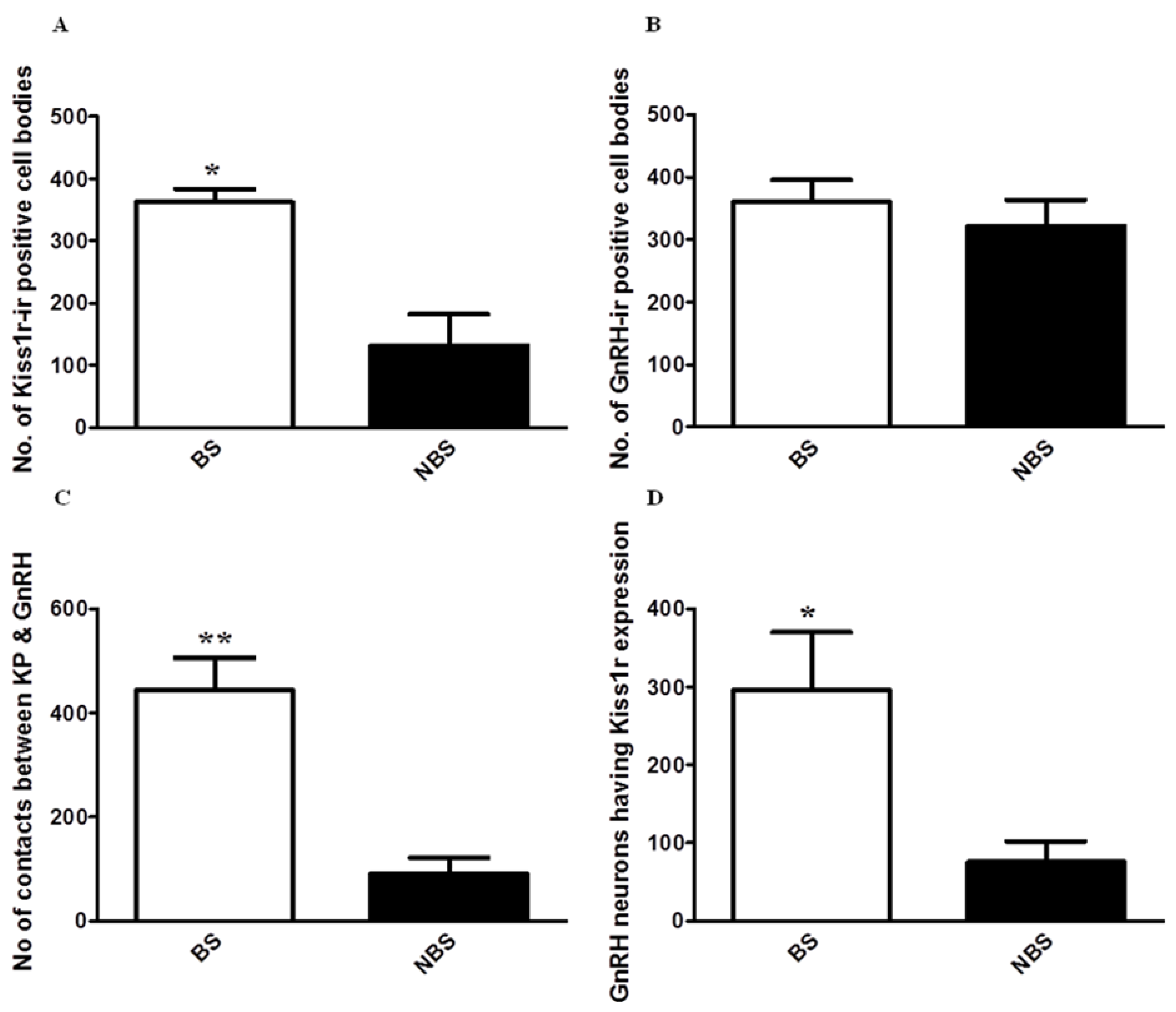 Preprints 164010 g011