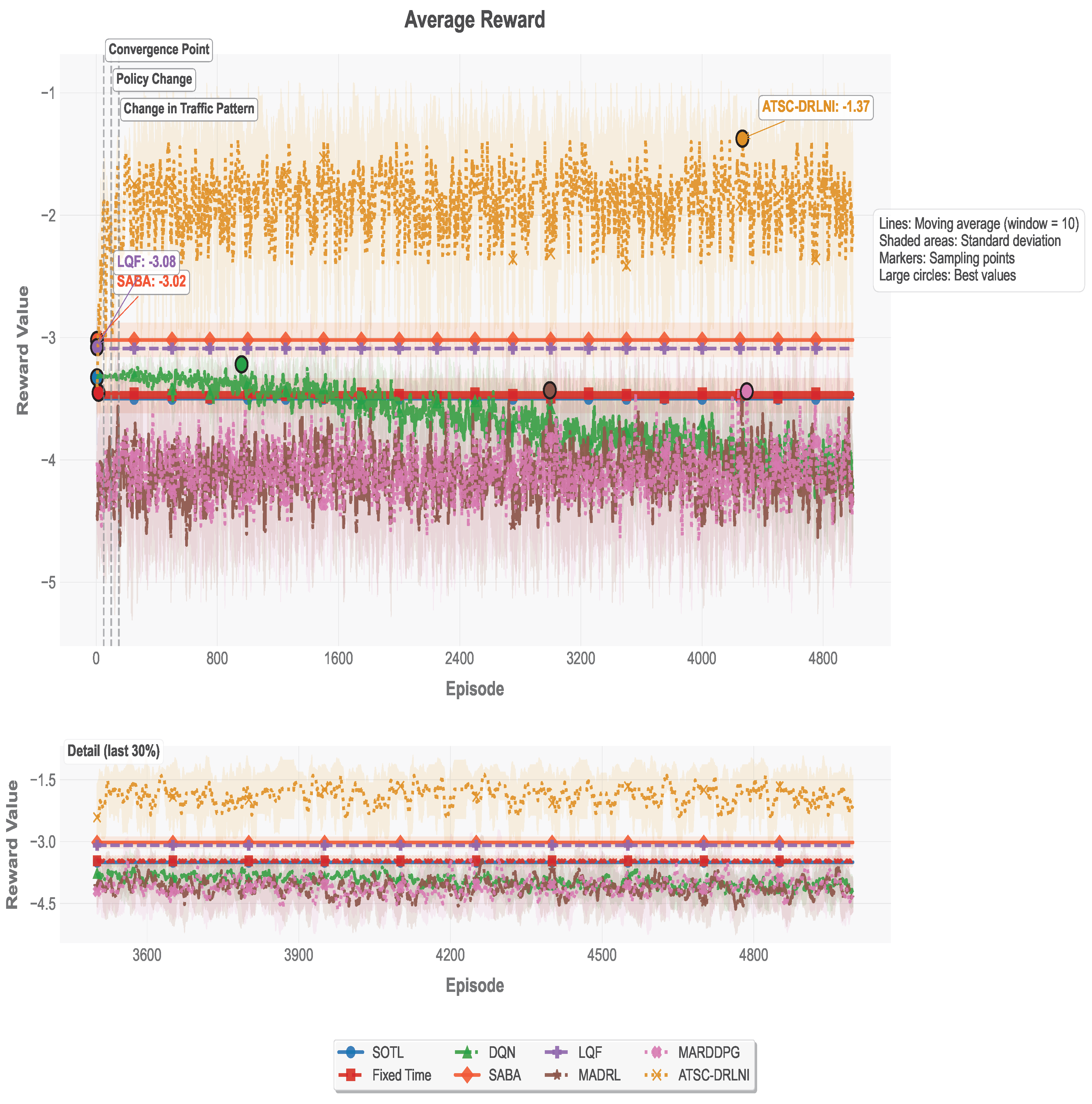 Preprints 198518 g005