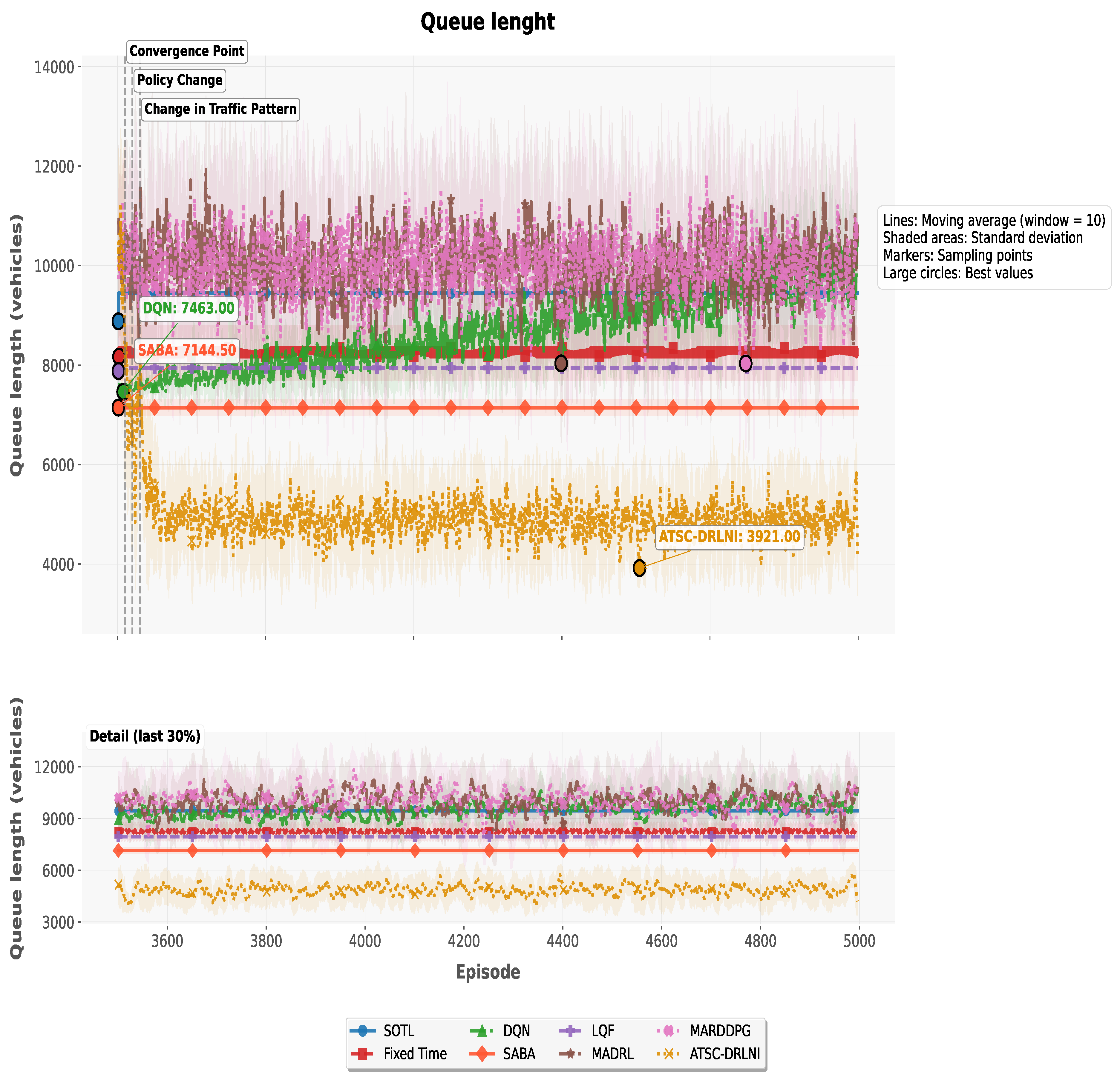 Preprints 198518 g006