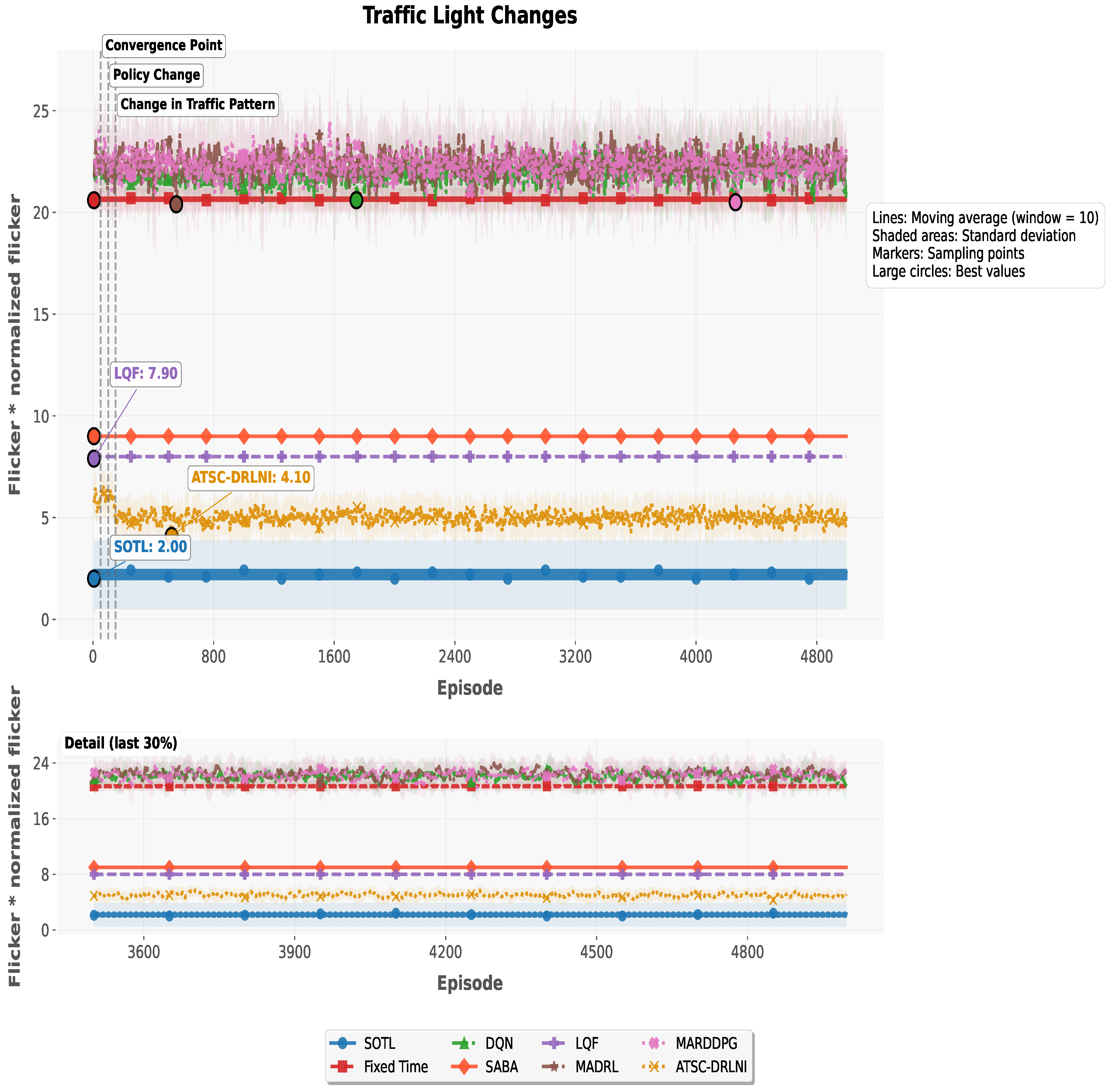 Preprints 198518 g007