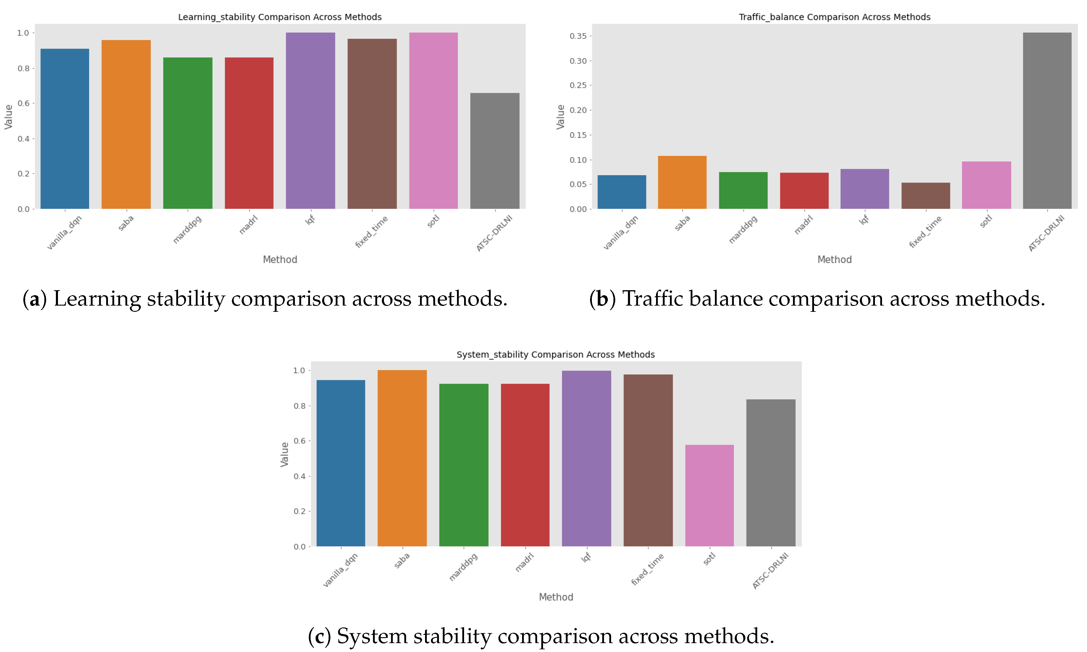 Preprints 198518 g008