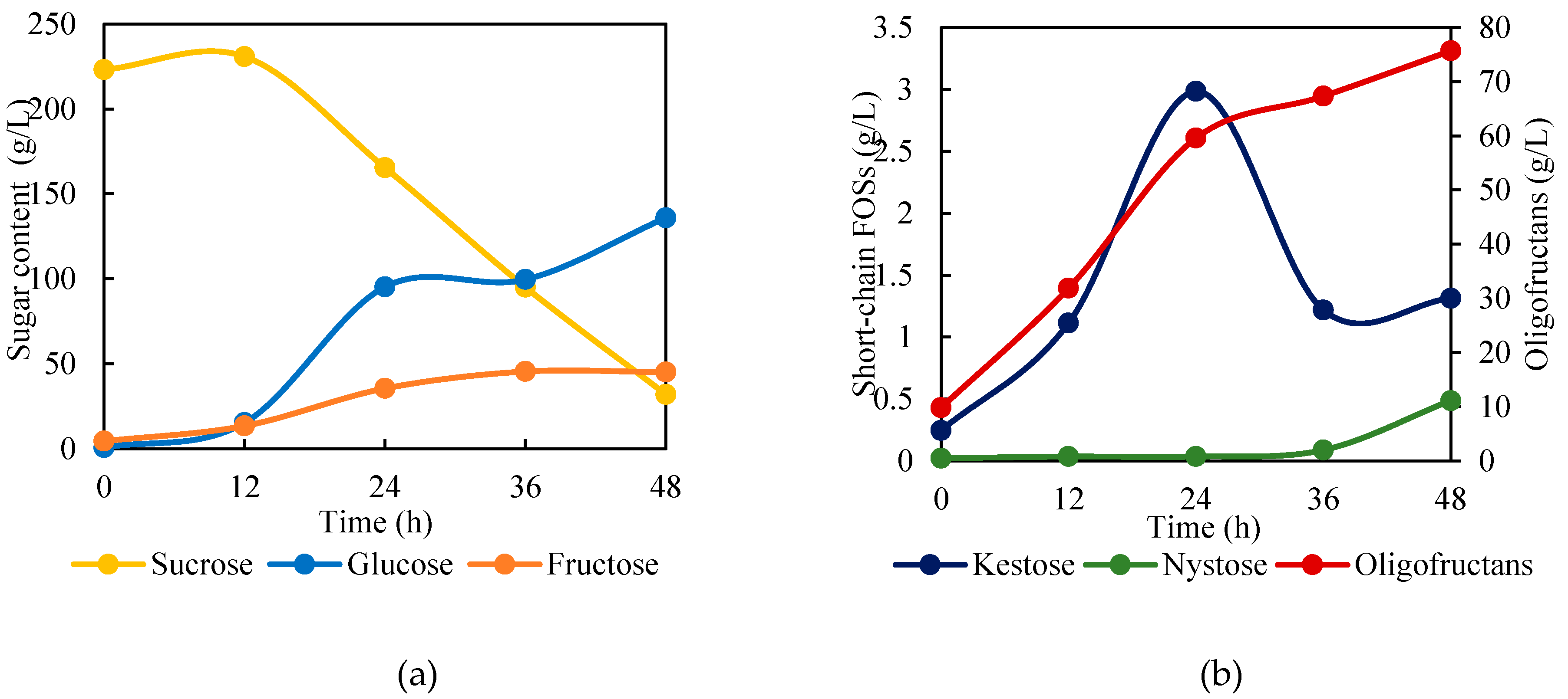 Preprints 170846 g001