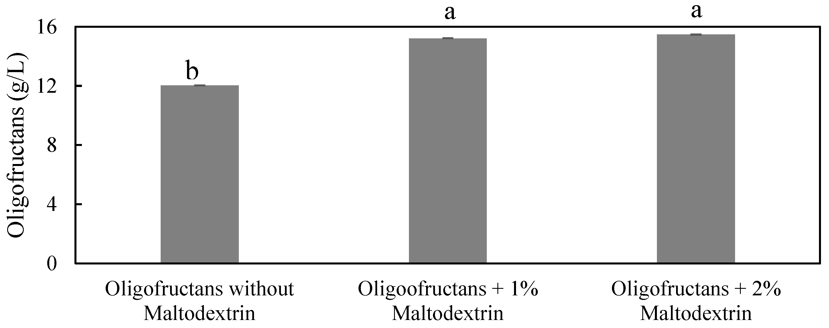 Preprints 170846 g002