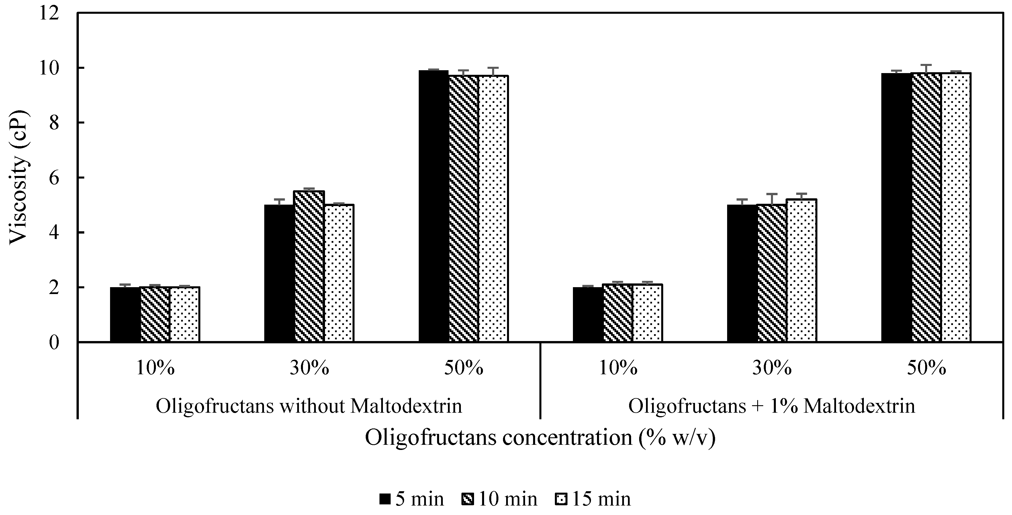 Preprints 170846 g003