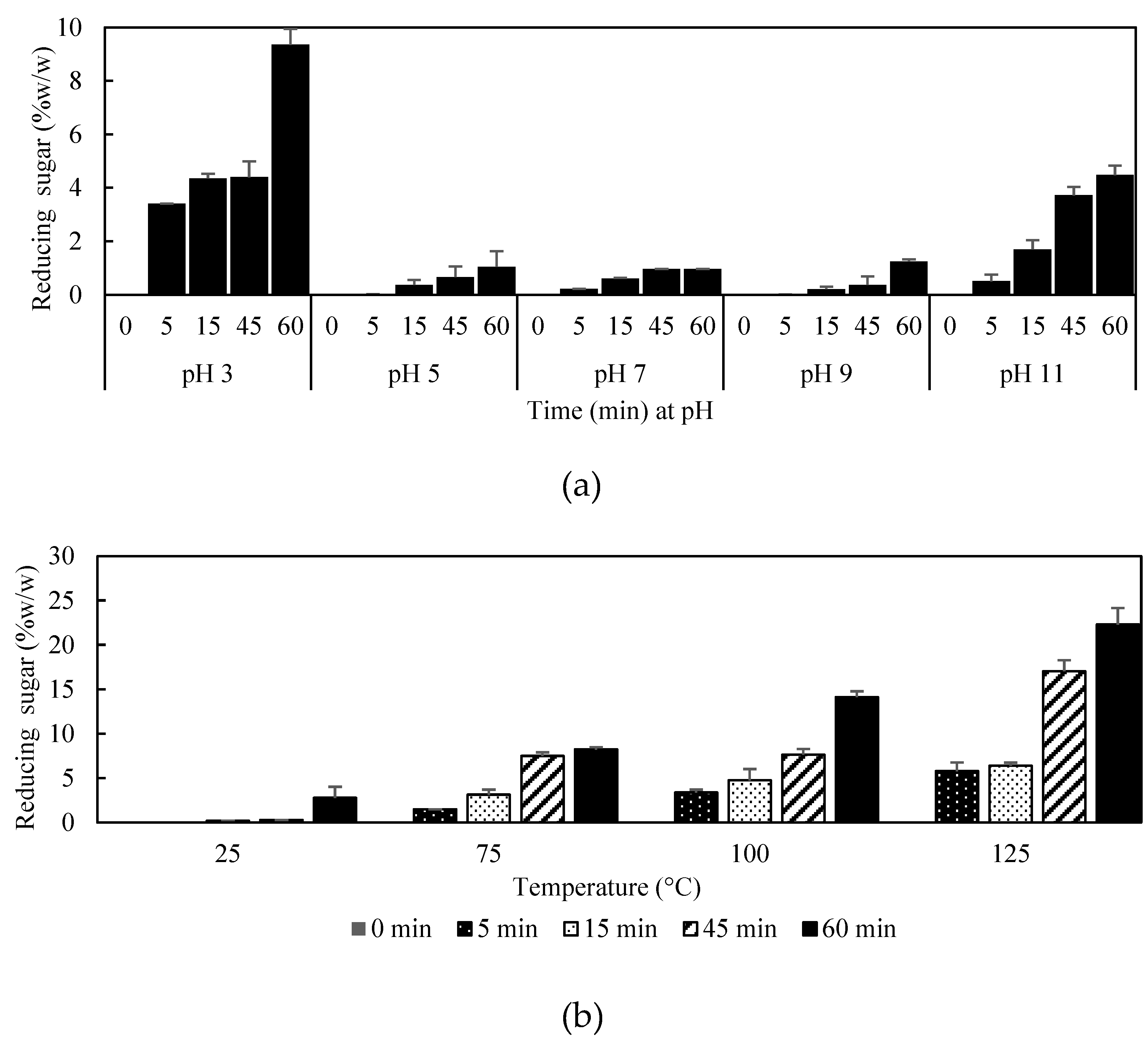 Preprints 170846 g004