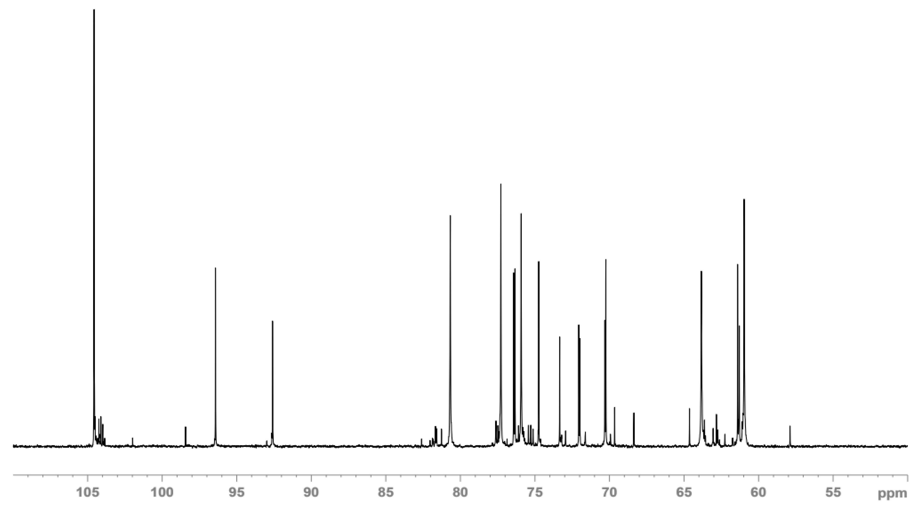 Preprints 170846 g007
