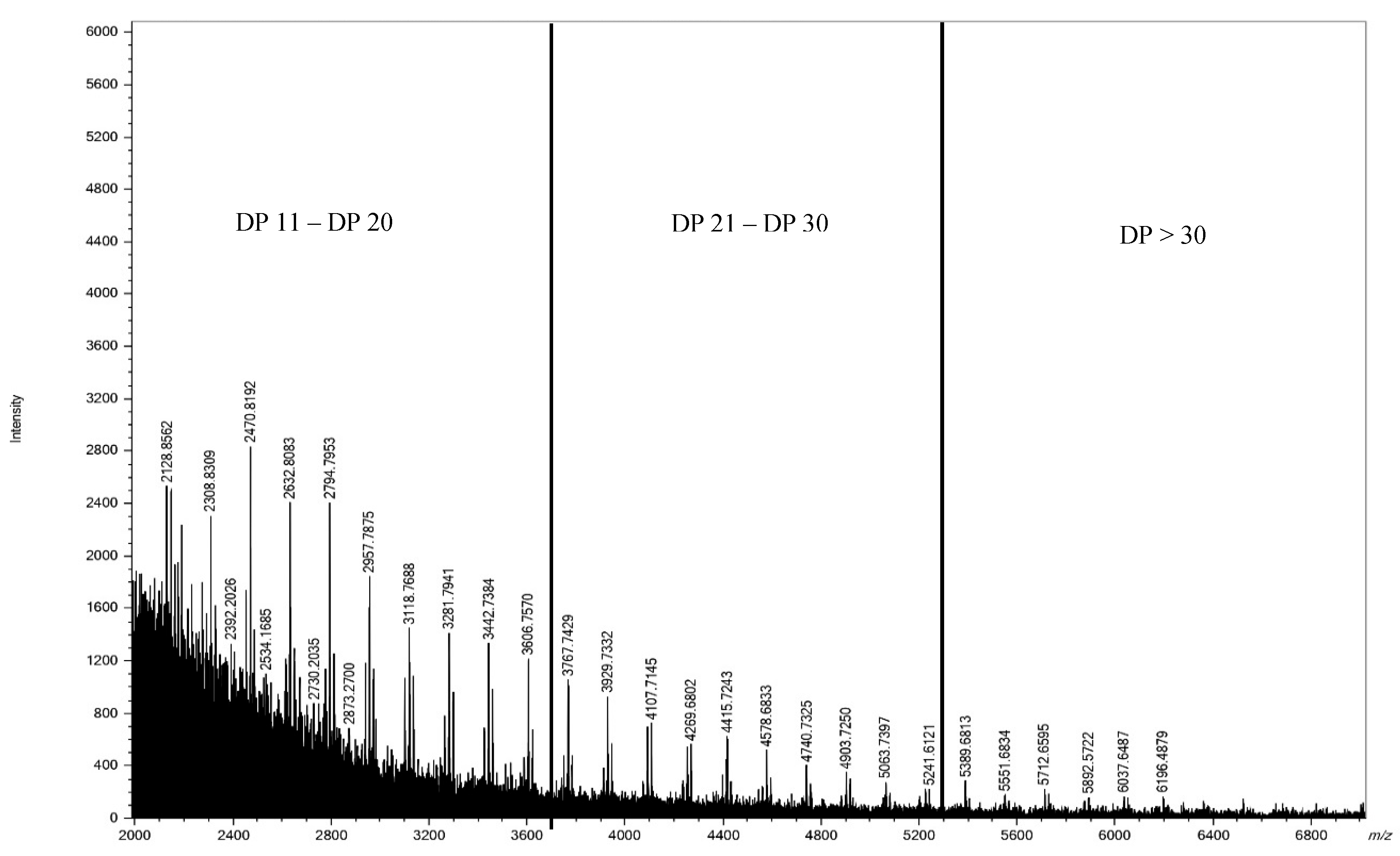 Preprints 170846 g008