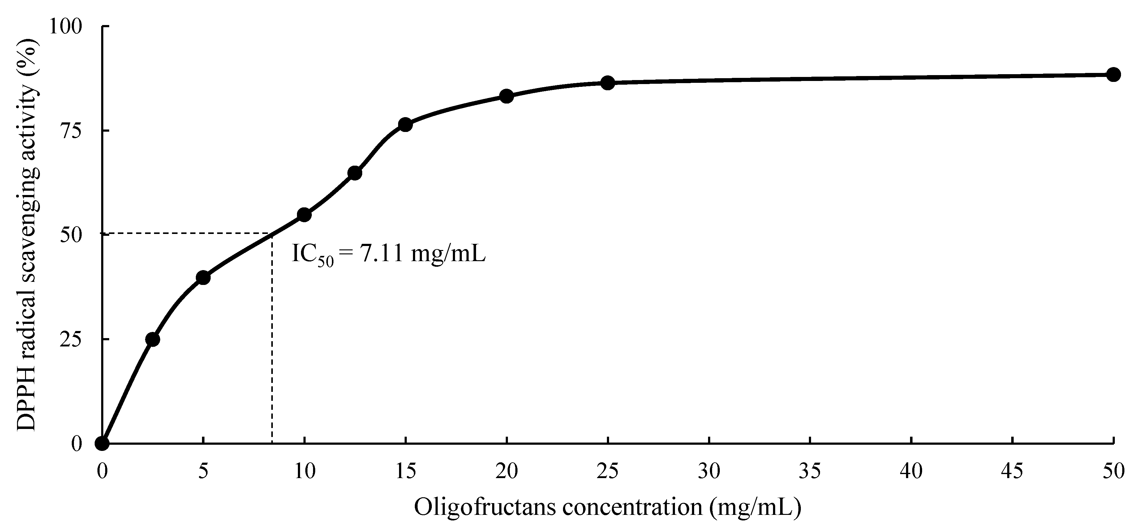 Preprints 170846 g009