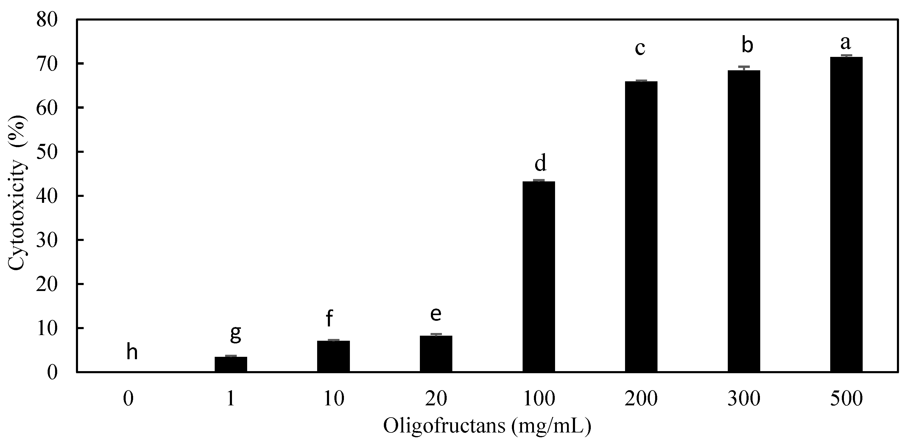 Preprints 170846 g010