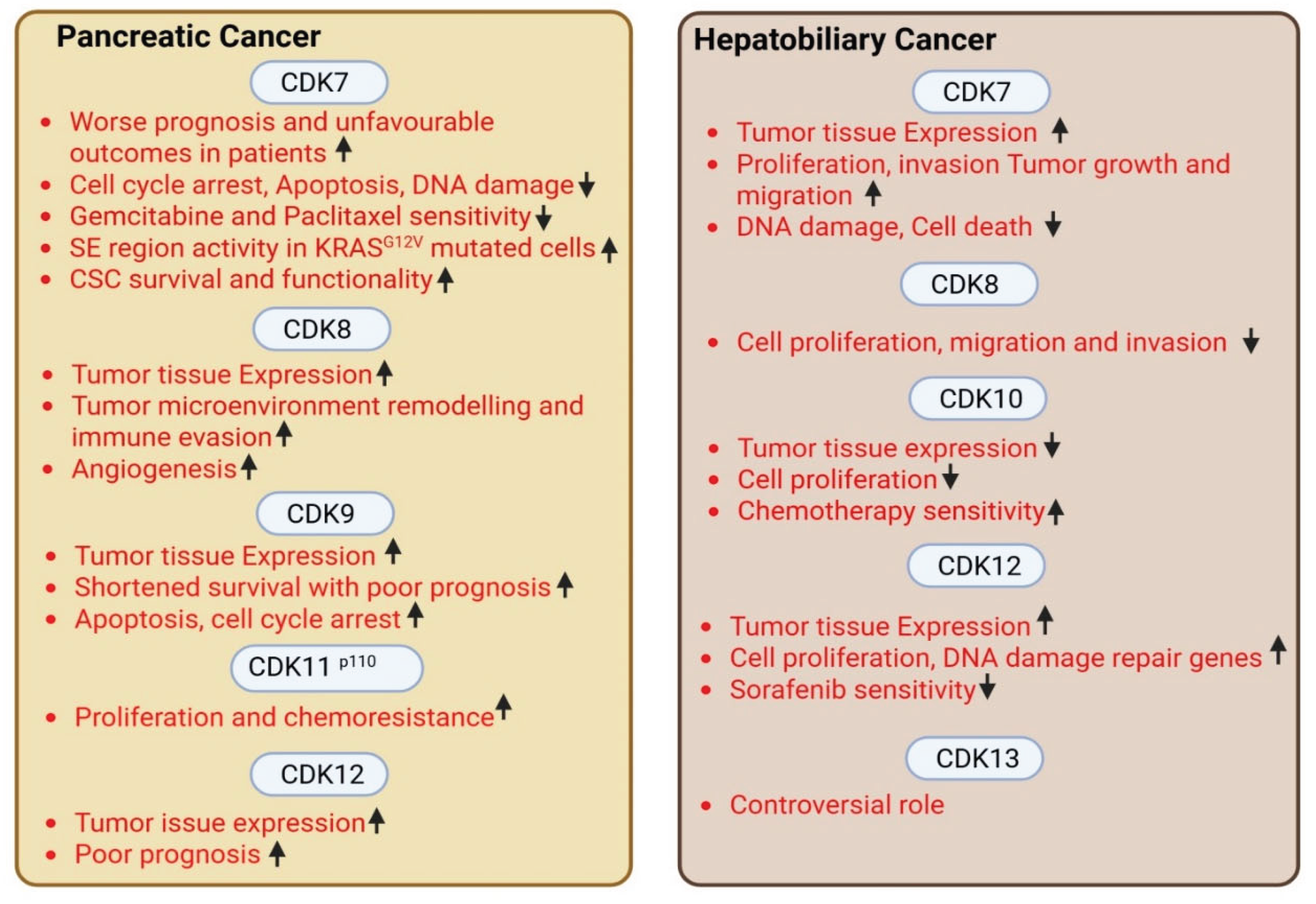 Preprints 197564 g003
