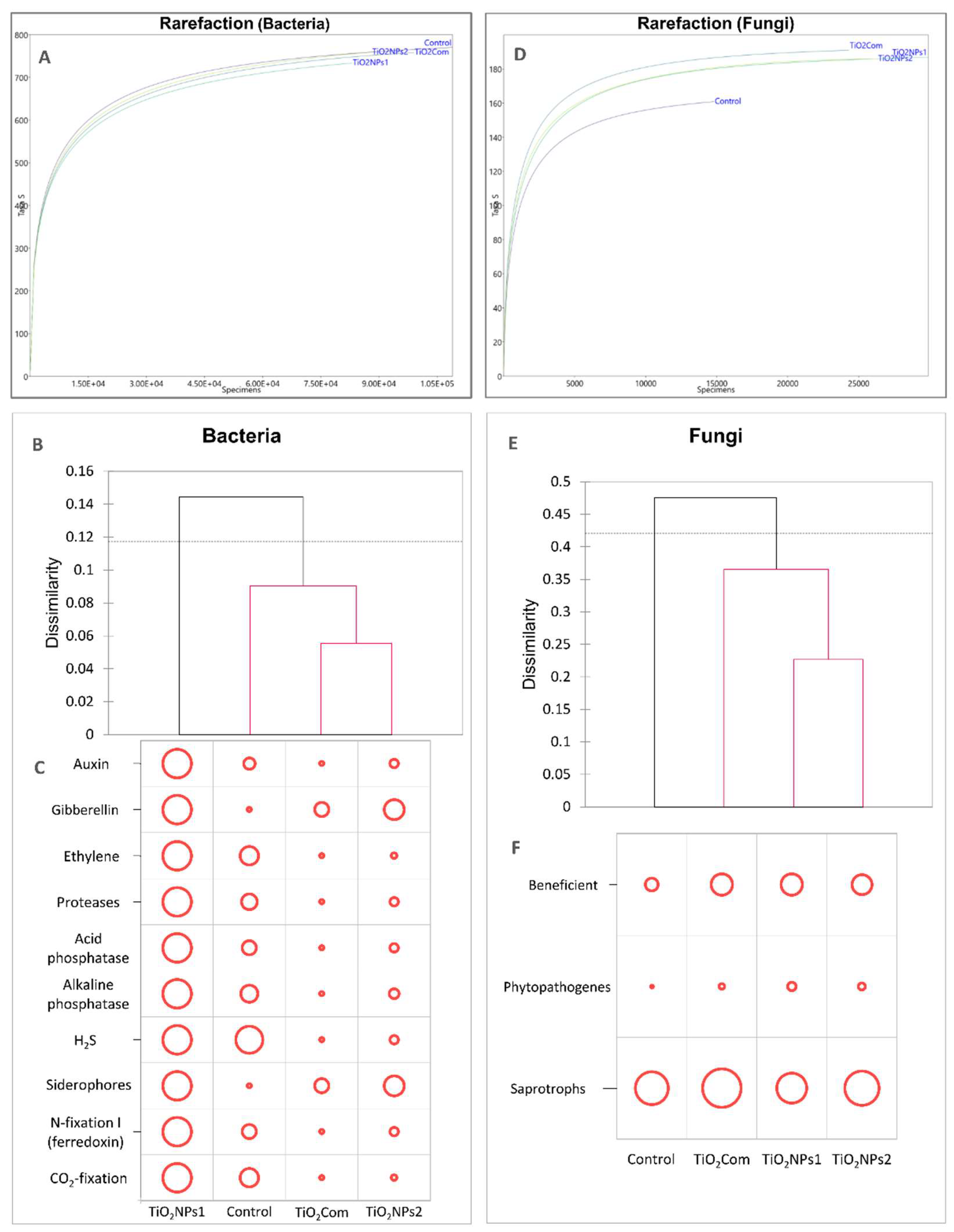 Preprints 141781 g001
