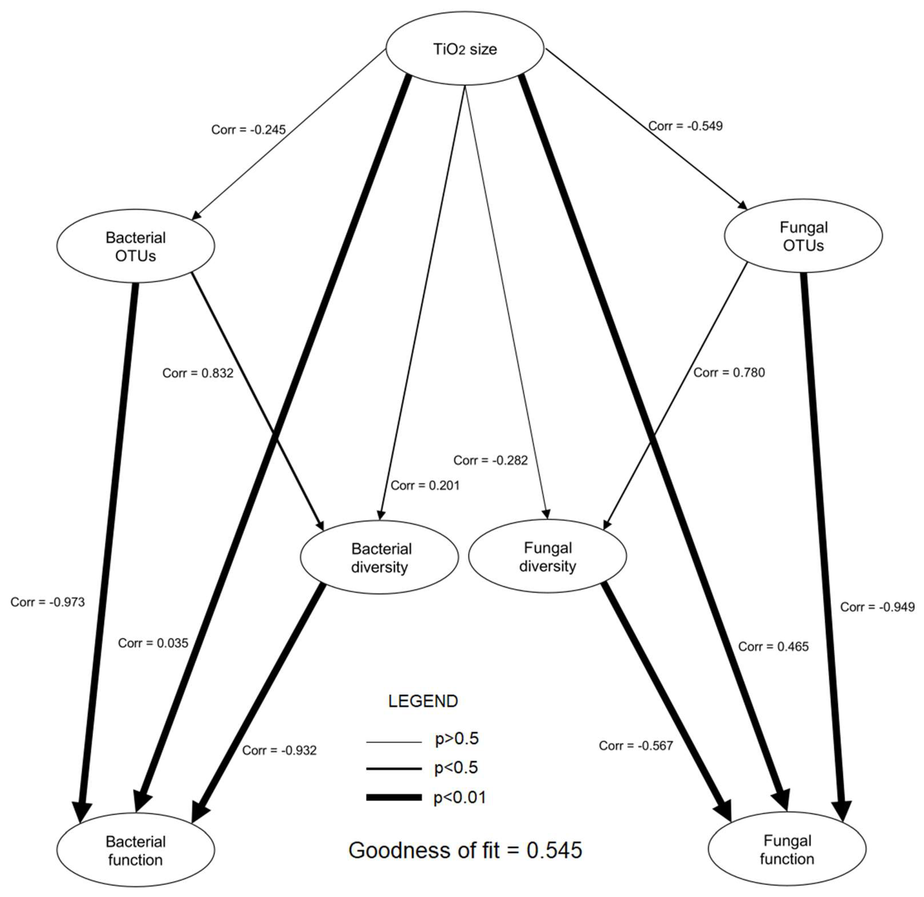 Preprints 141781 g005