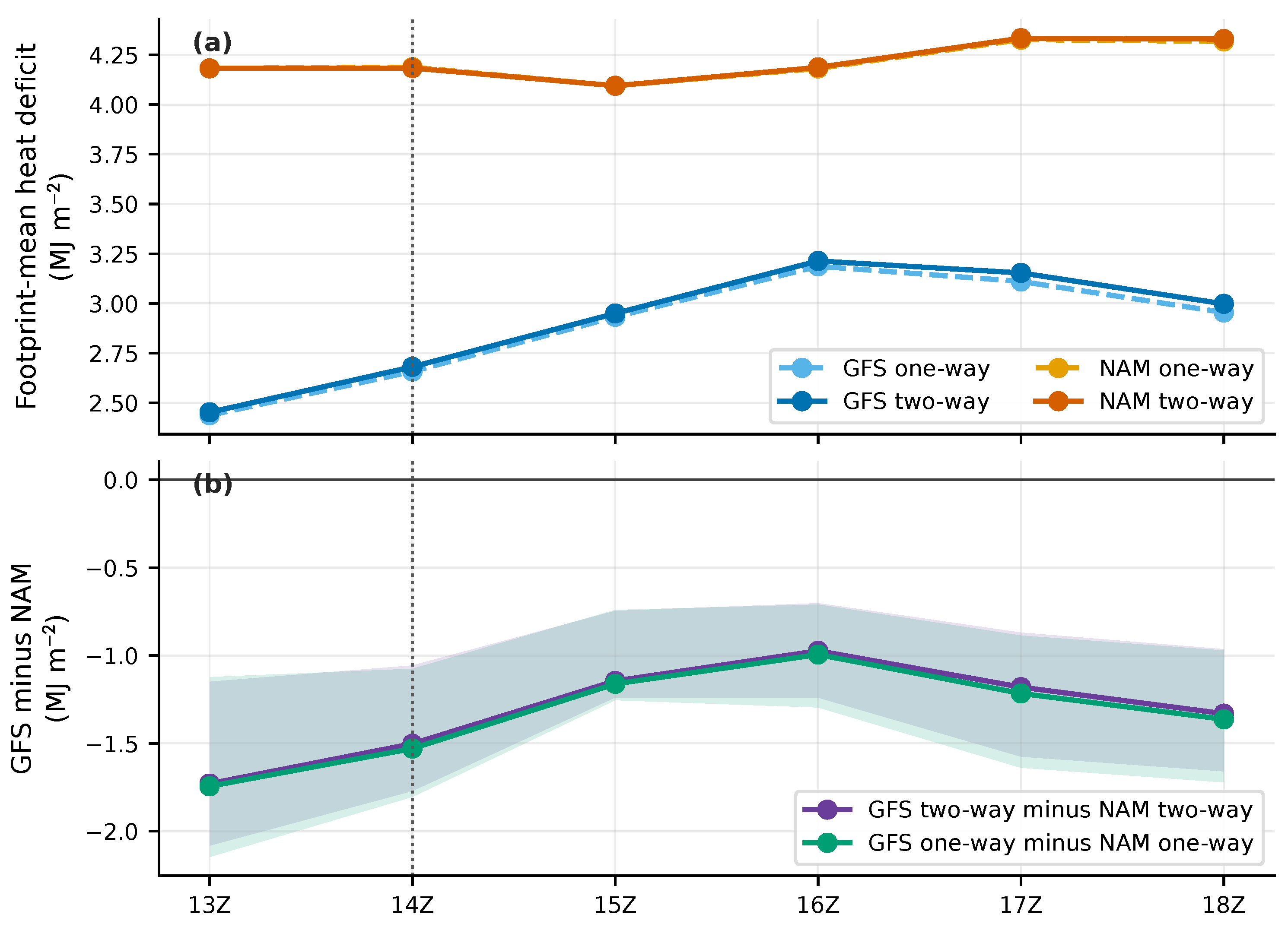 Preprints 223580 g007
