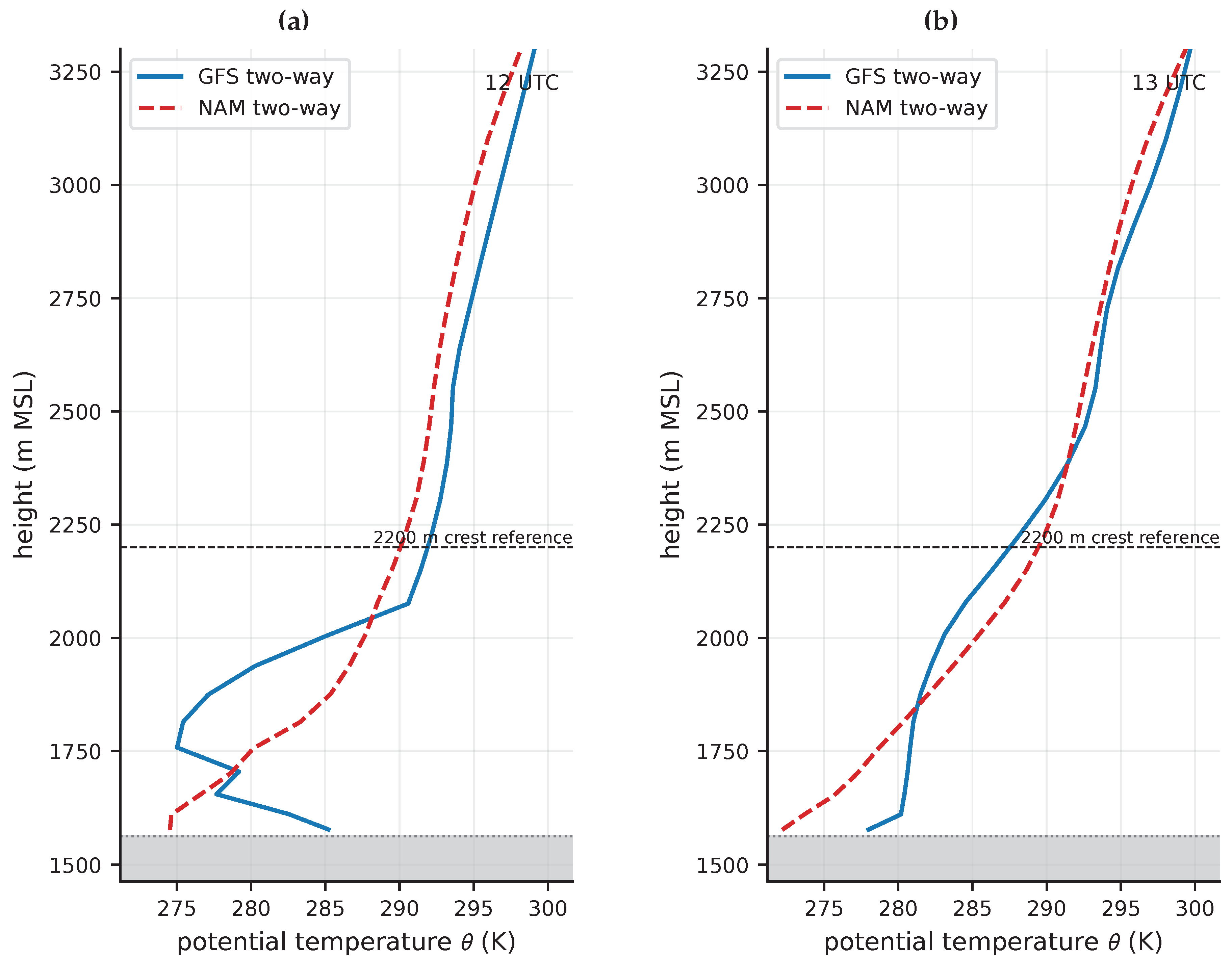 Preprints 223580 g008