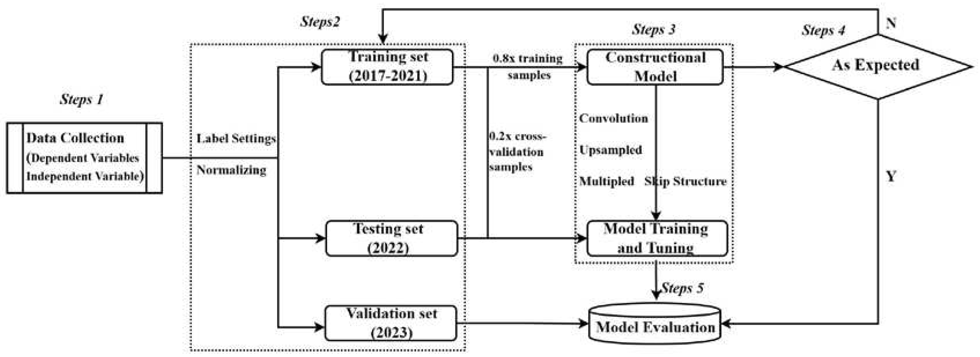 Preprints 94516 g002
