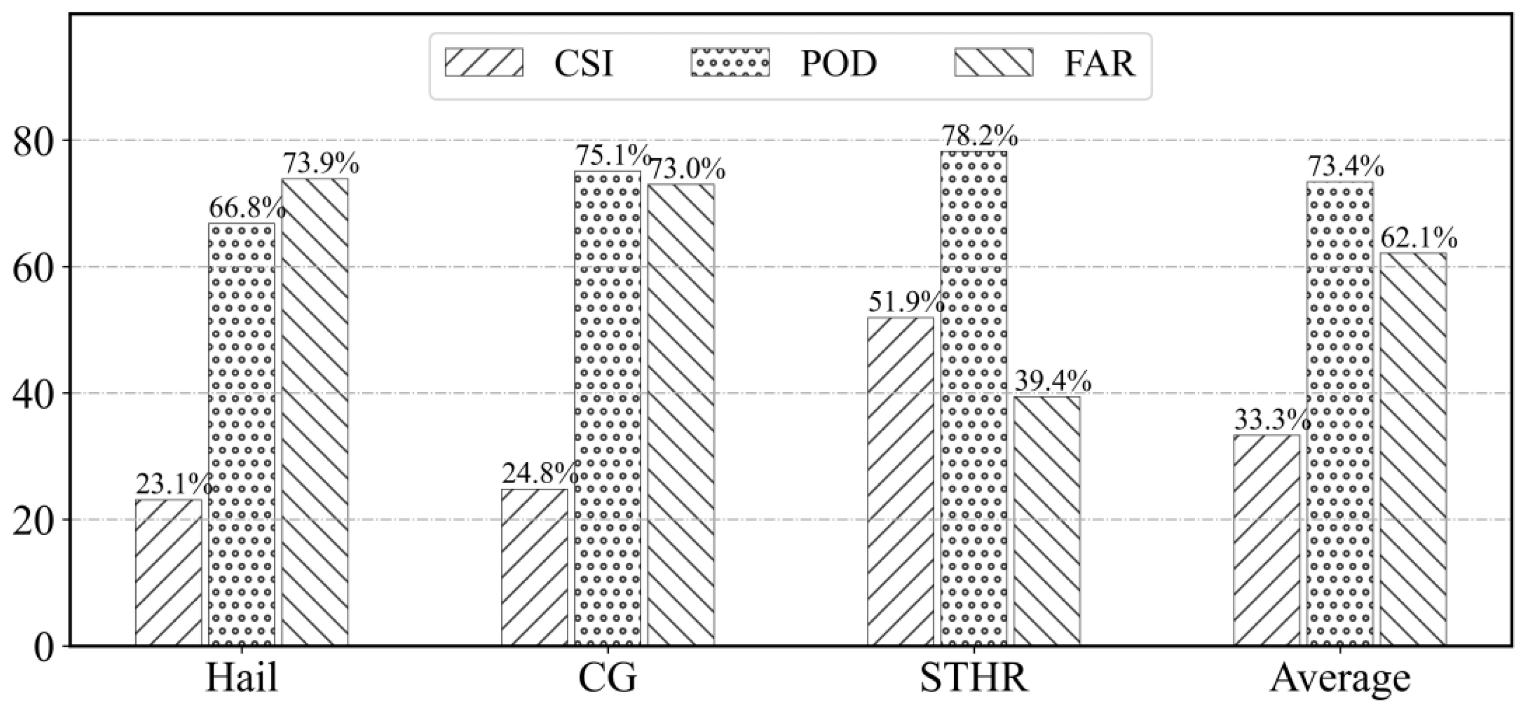 Preprints 94516 g003