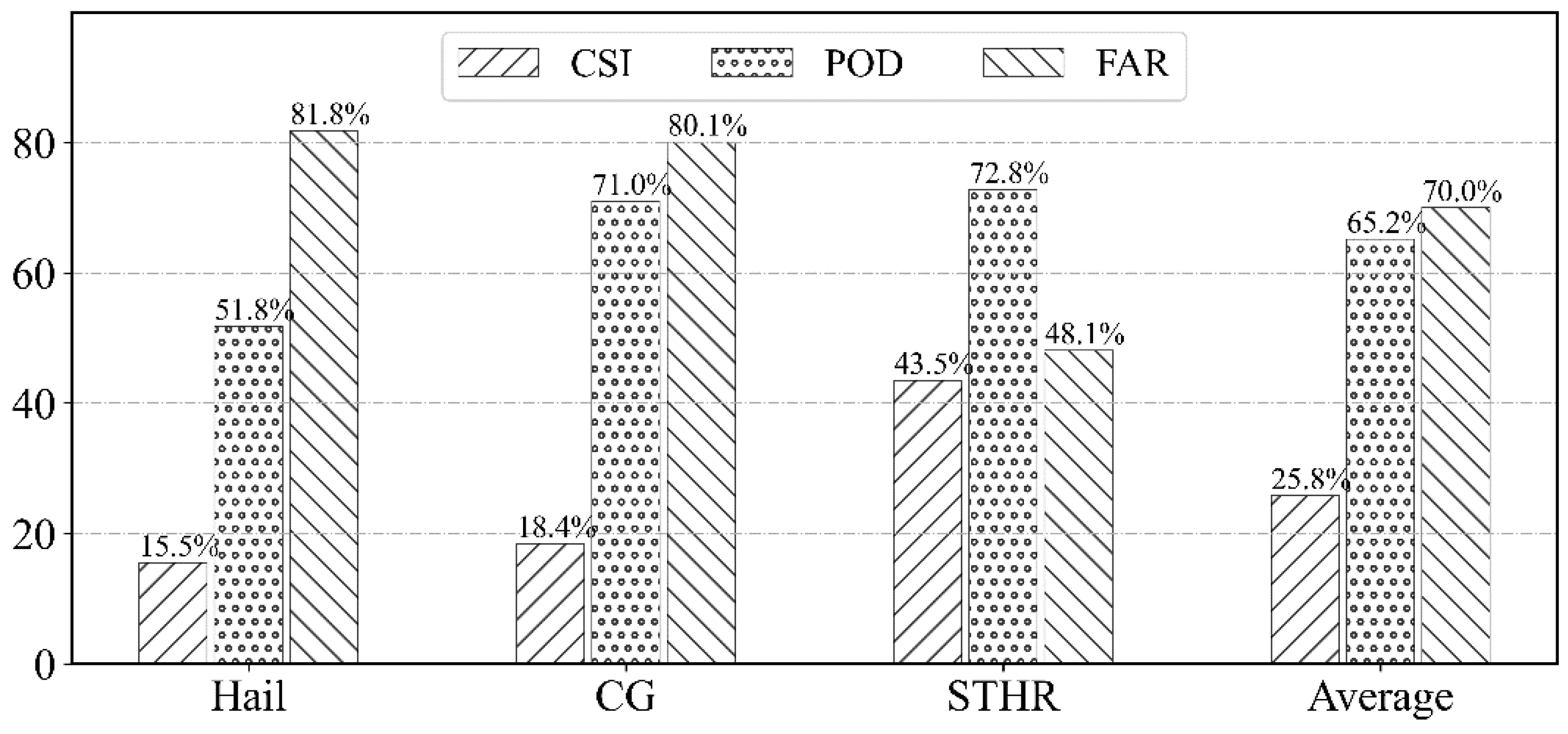Preprints 94516 g004