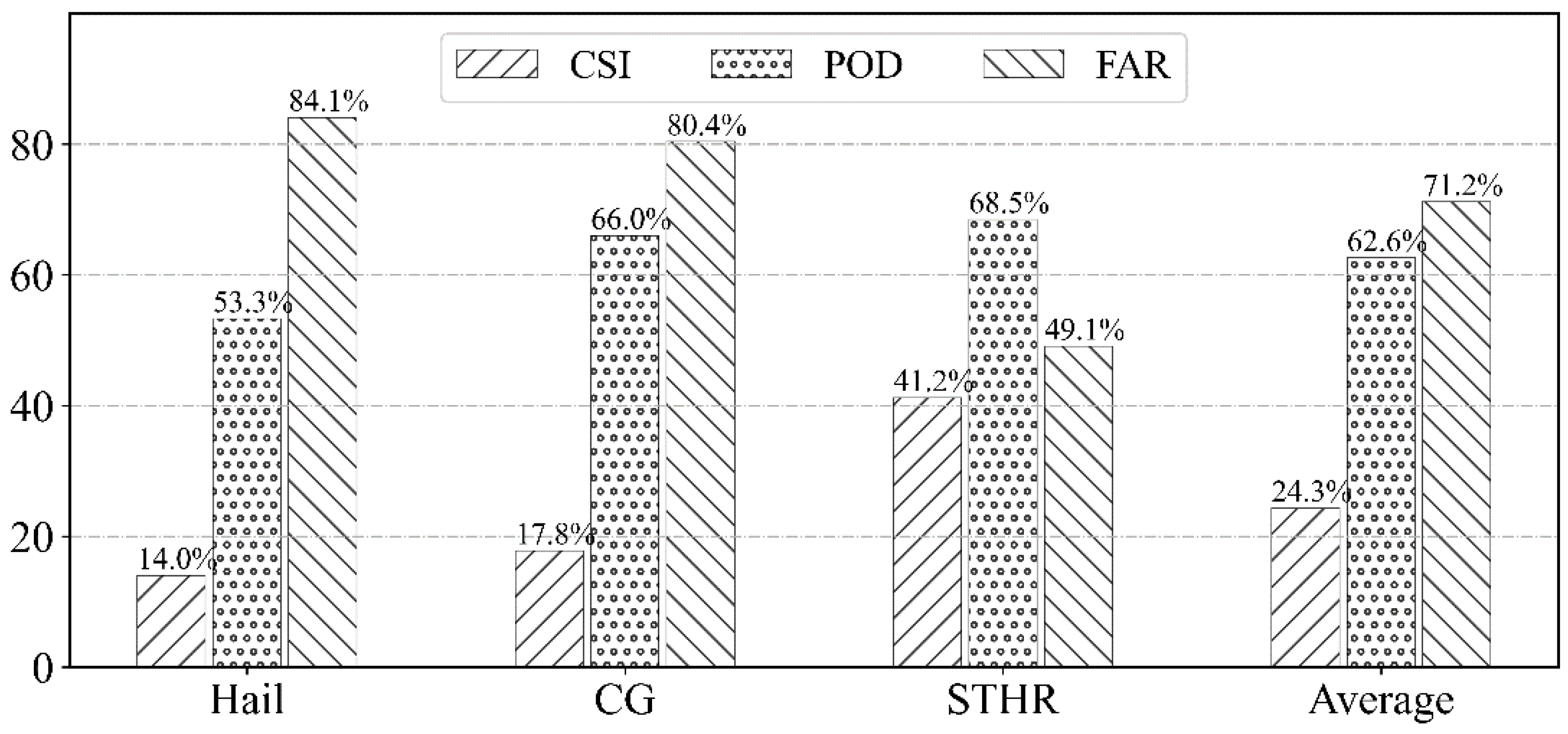 Preprints 94516 g005