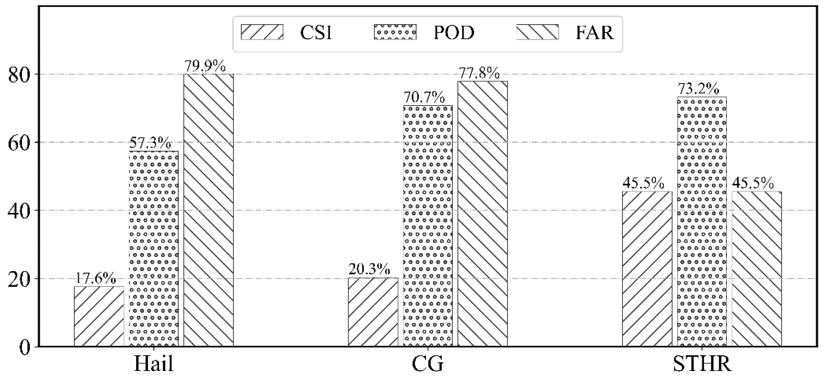 Preprints 94516 g006