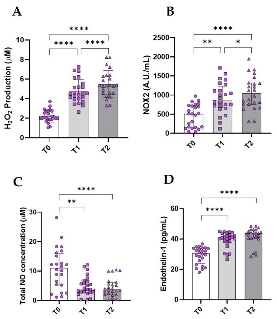 Preprints 226856 g001