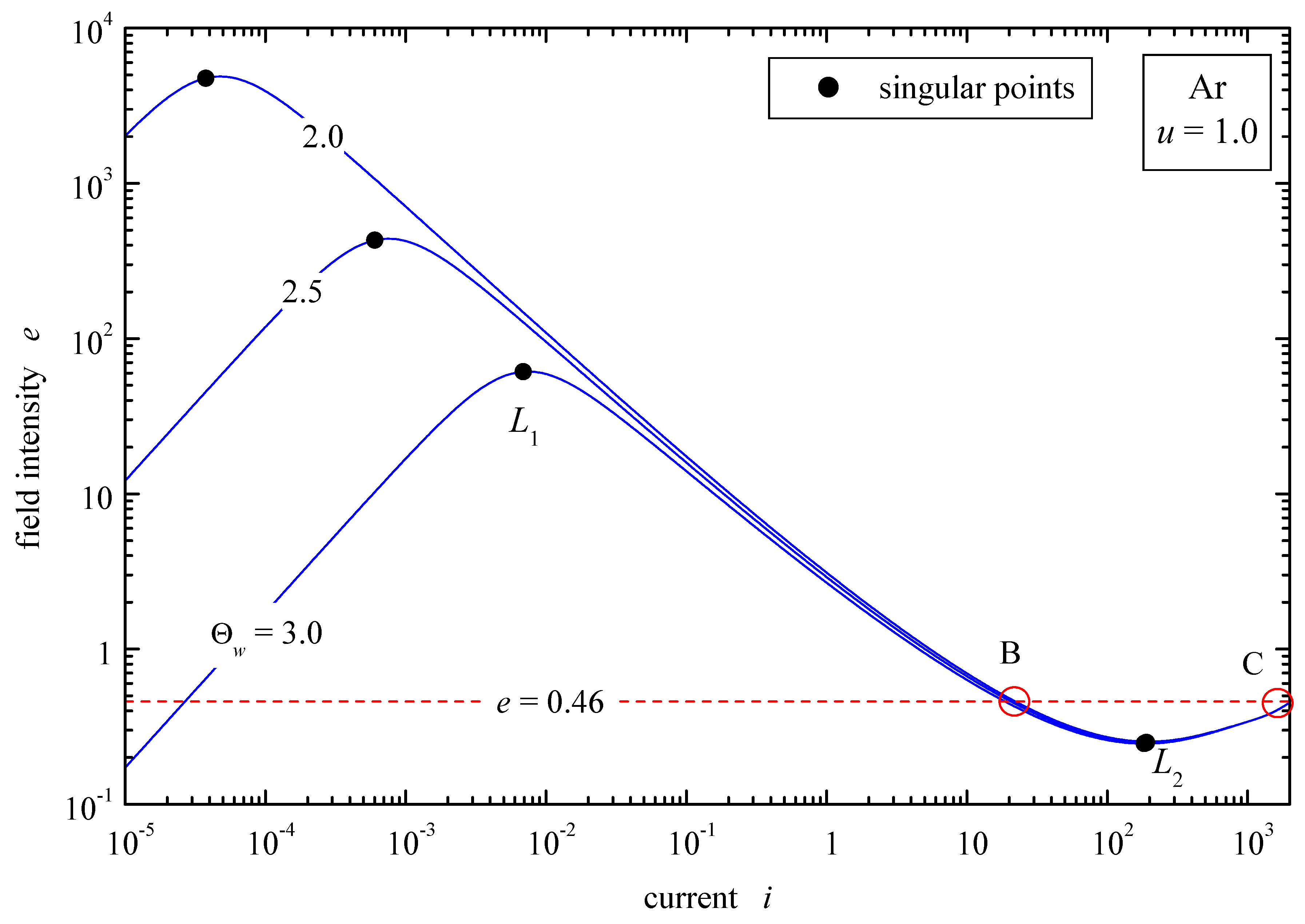Preprints 208153 g003