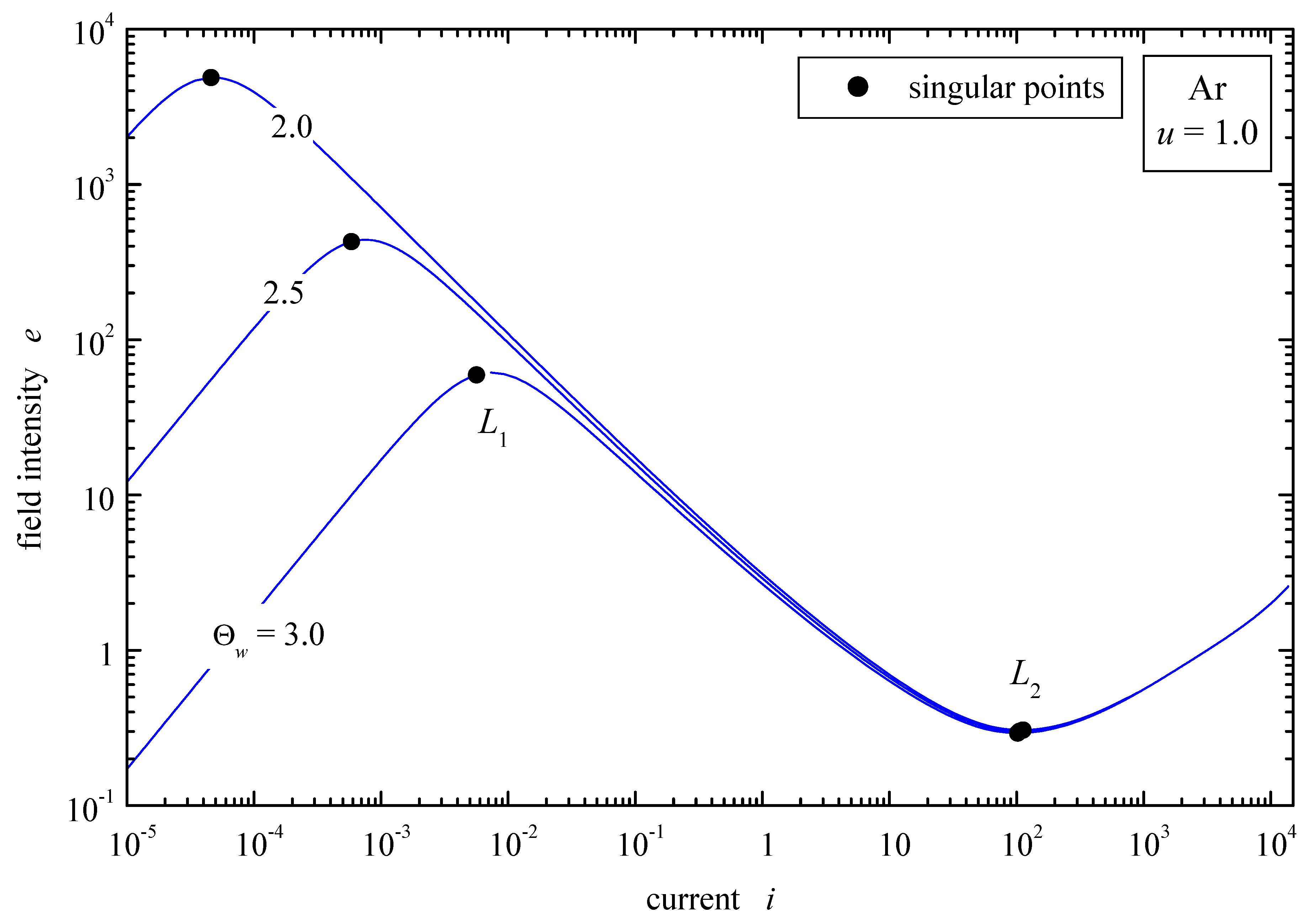 Preprints 208153 g005
