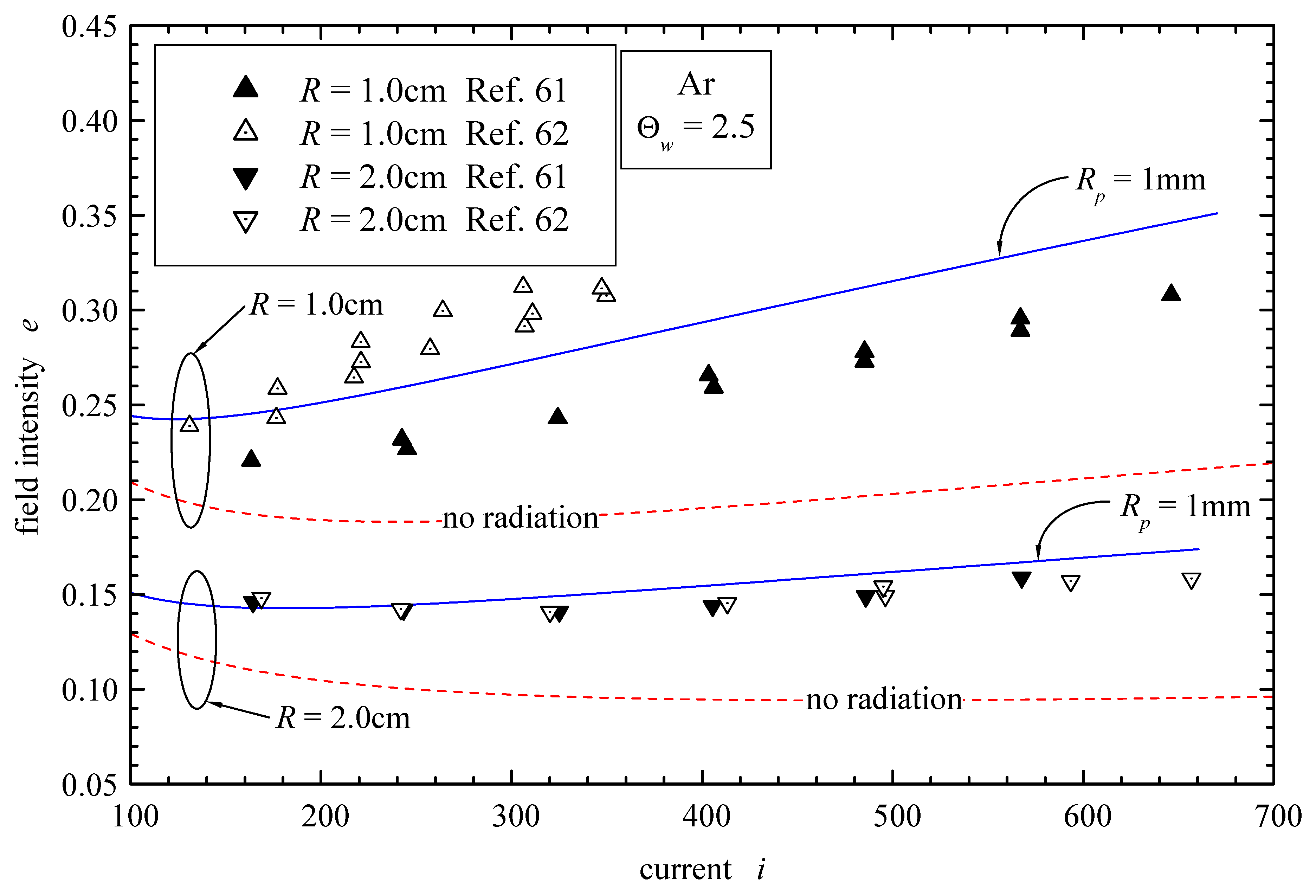 Preprints 208153 g006