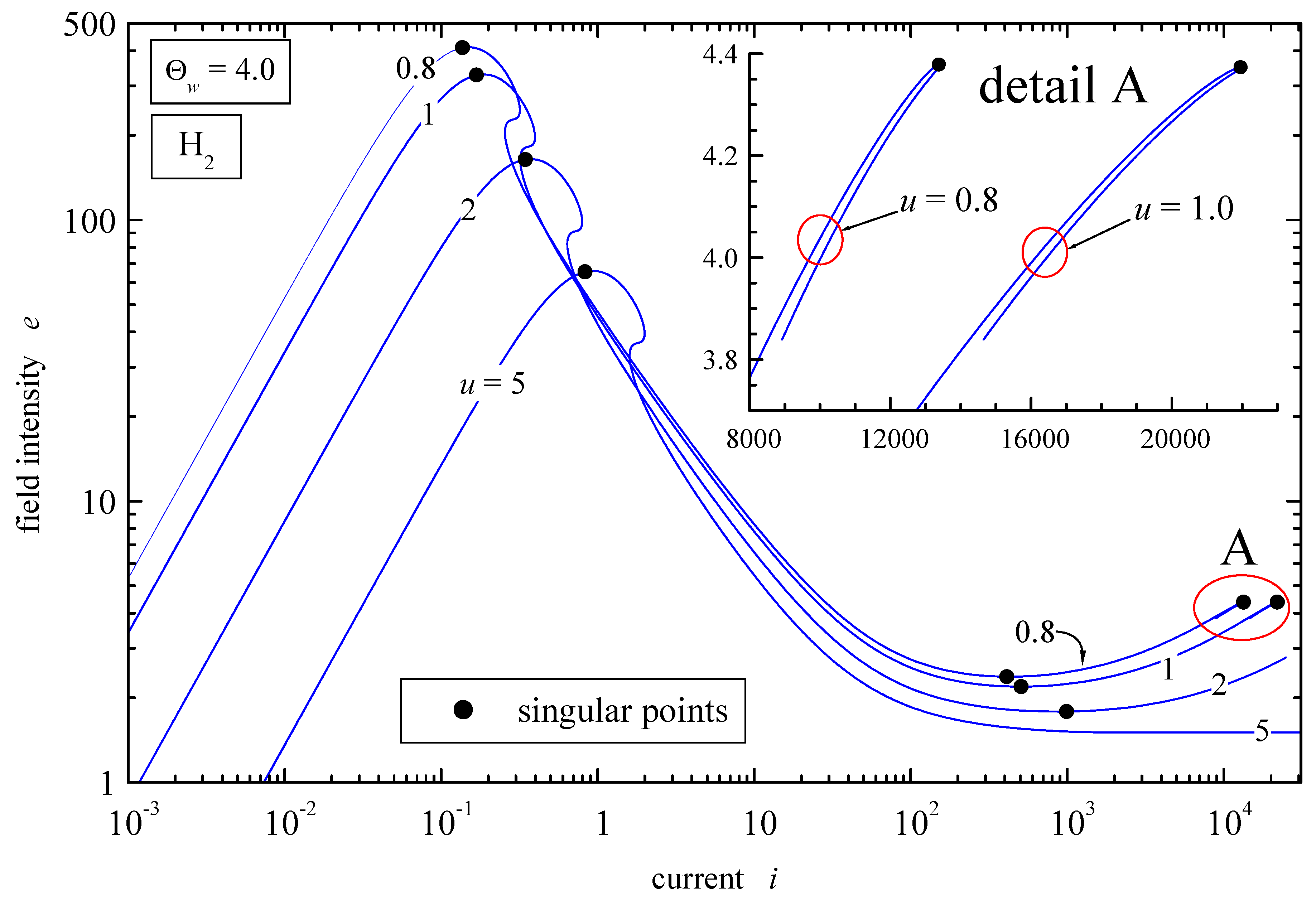 Preprints 208153 g011