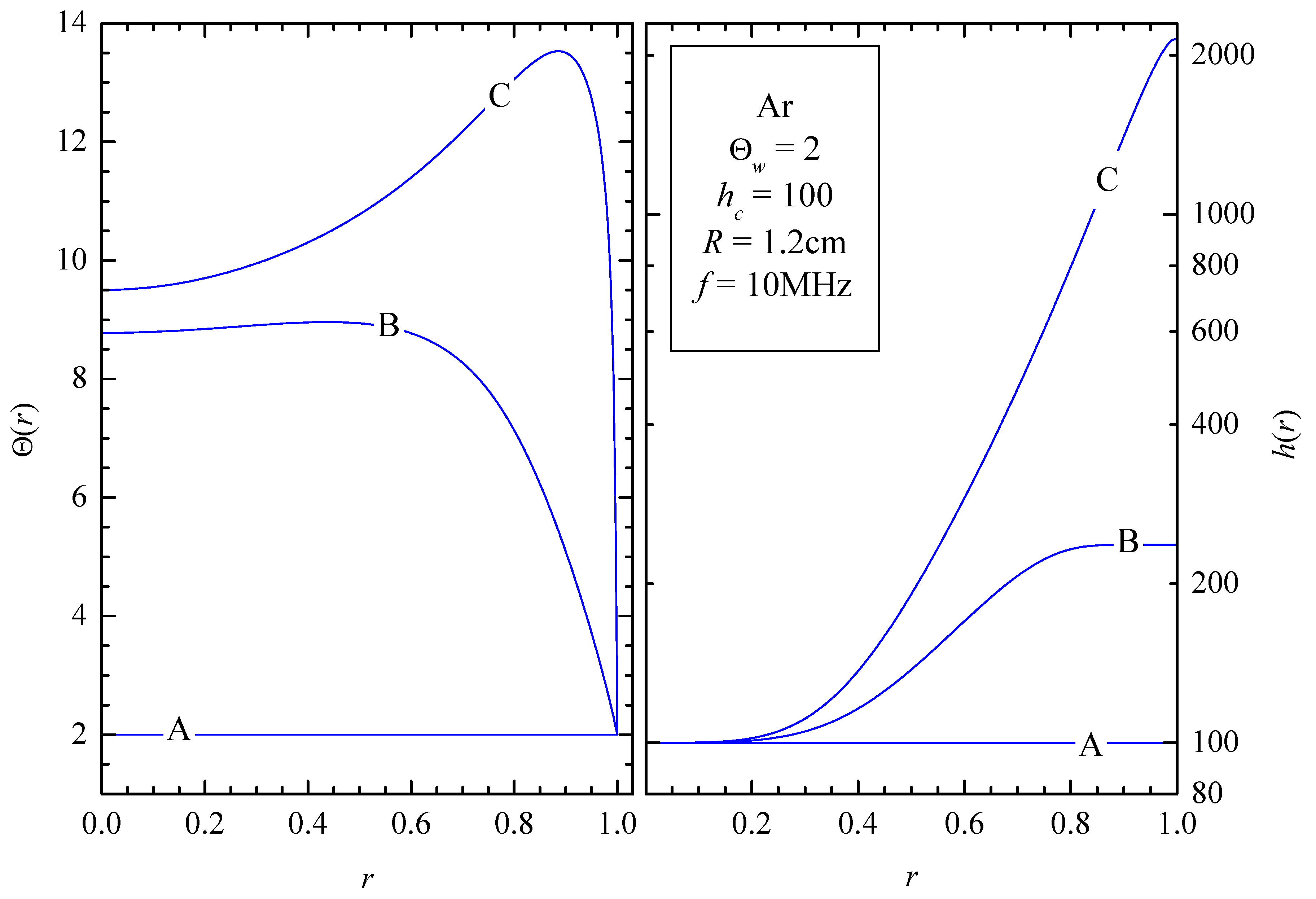Preprints 208153 g013