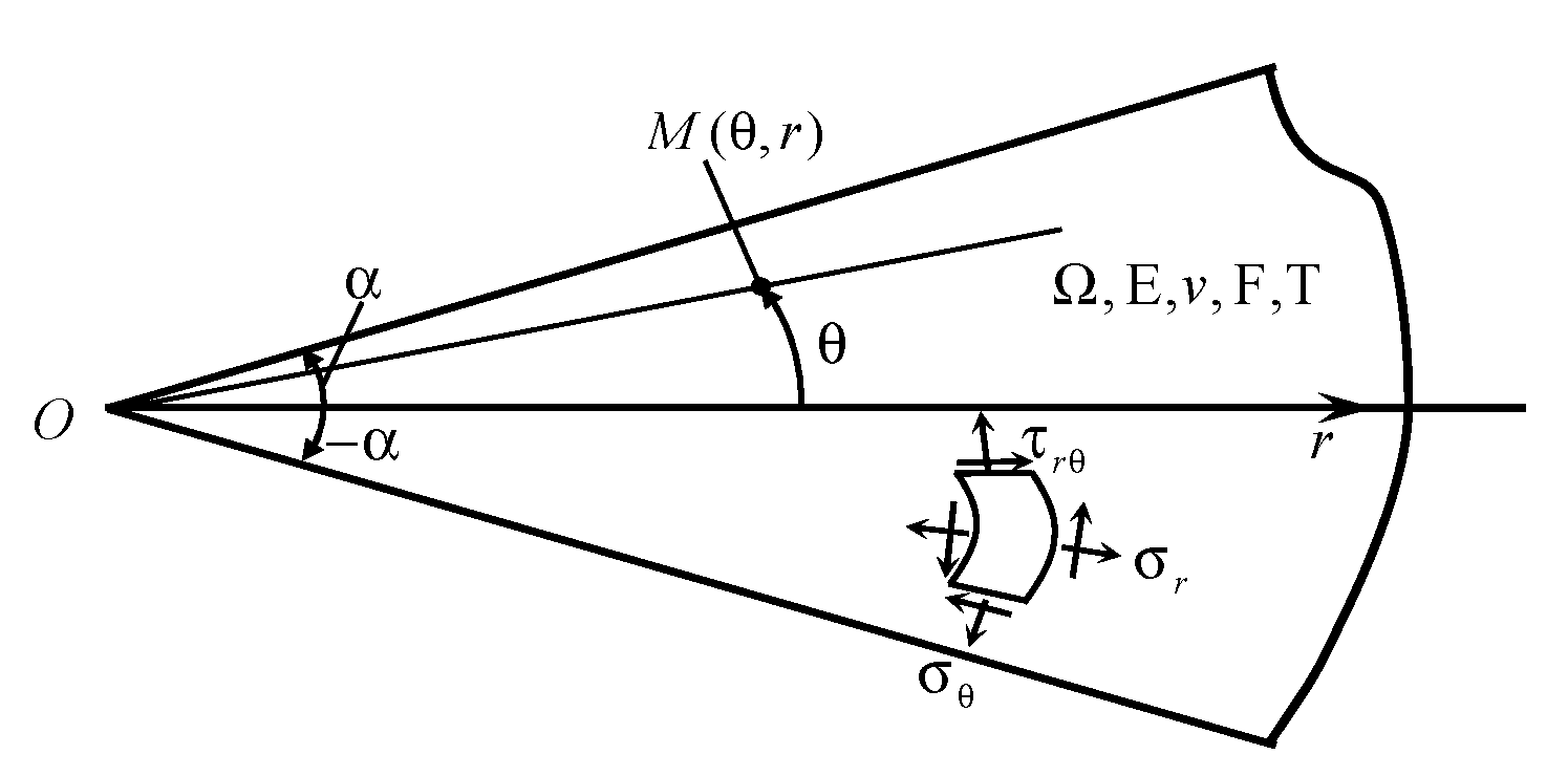 Preprints 78756 g002