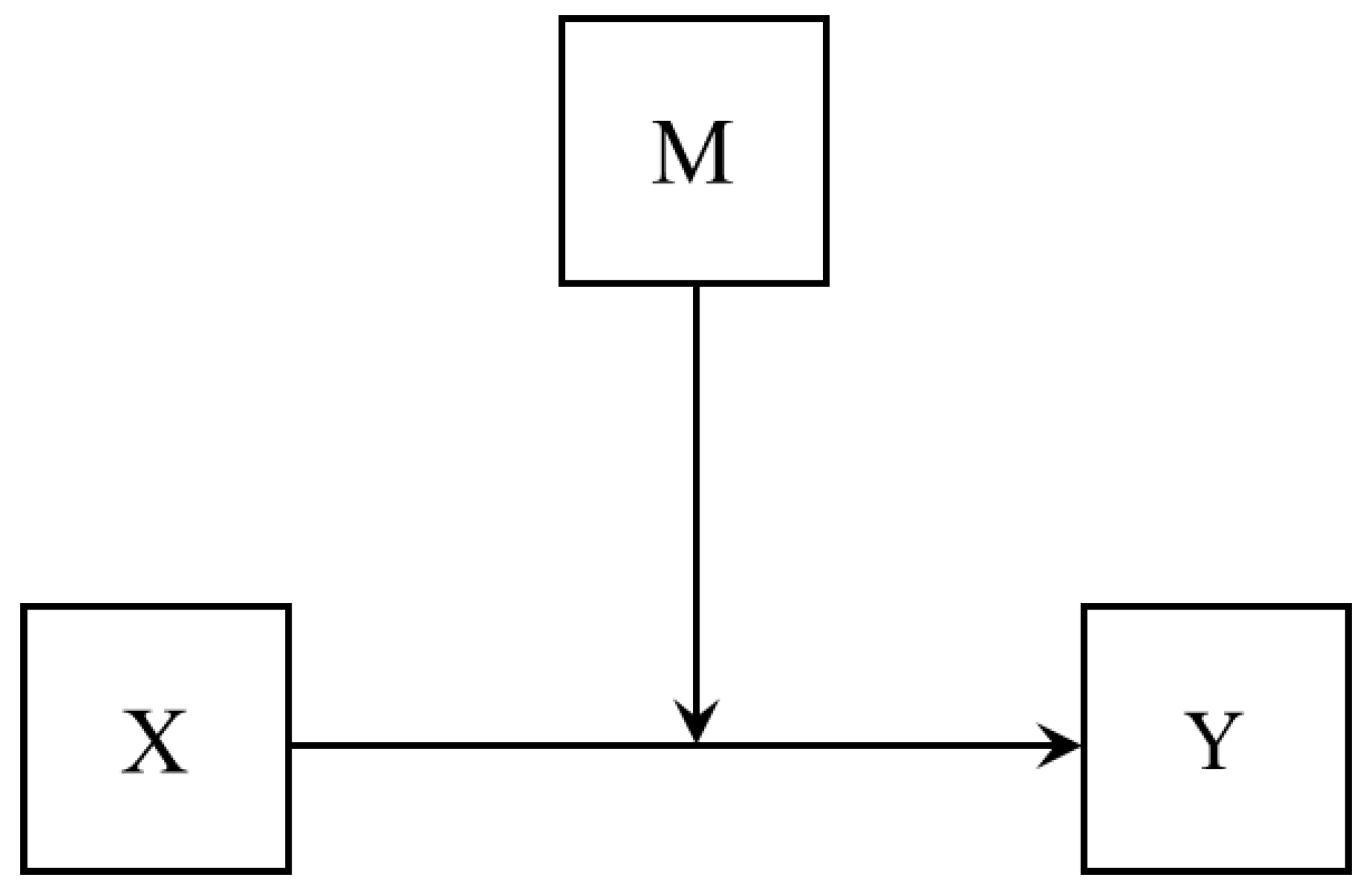 Preprints 155114 g003