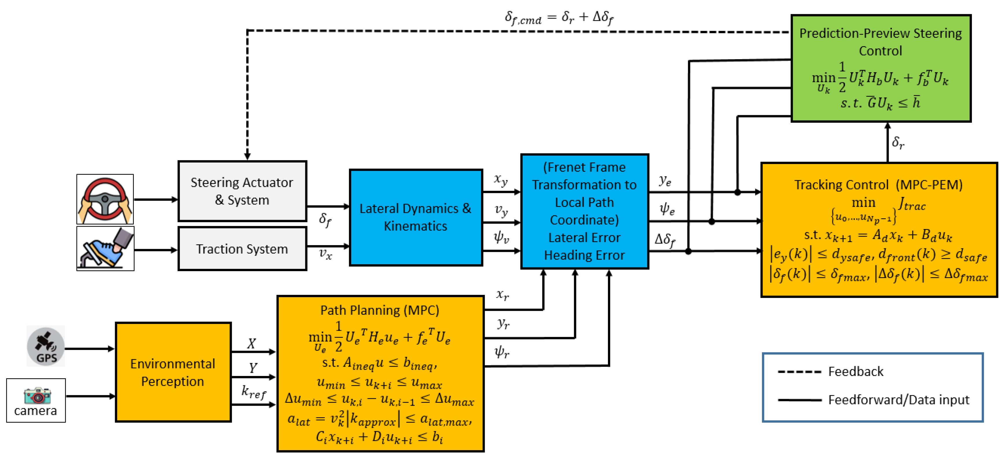 Preprints 195723 g002