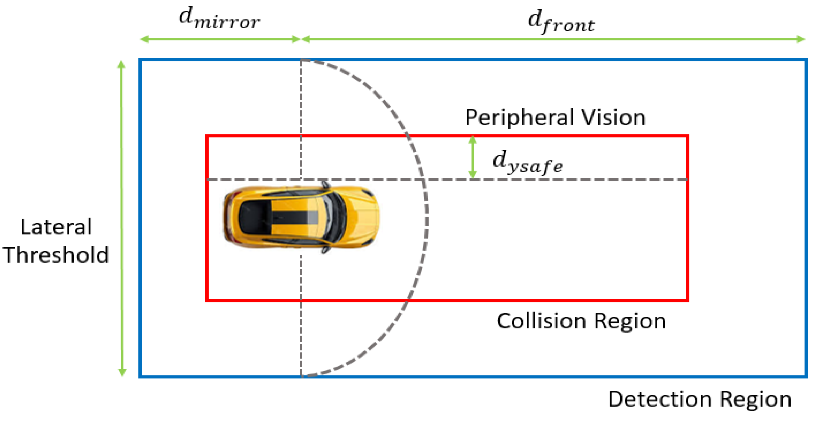 Preprints 195723 g004