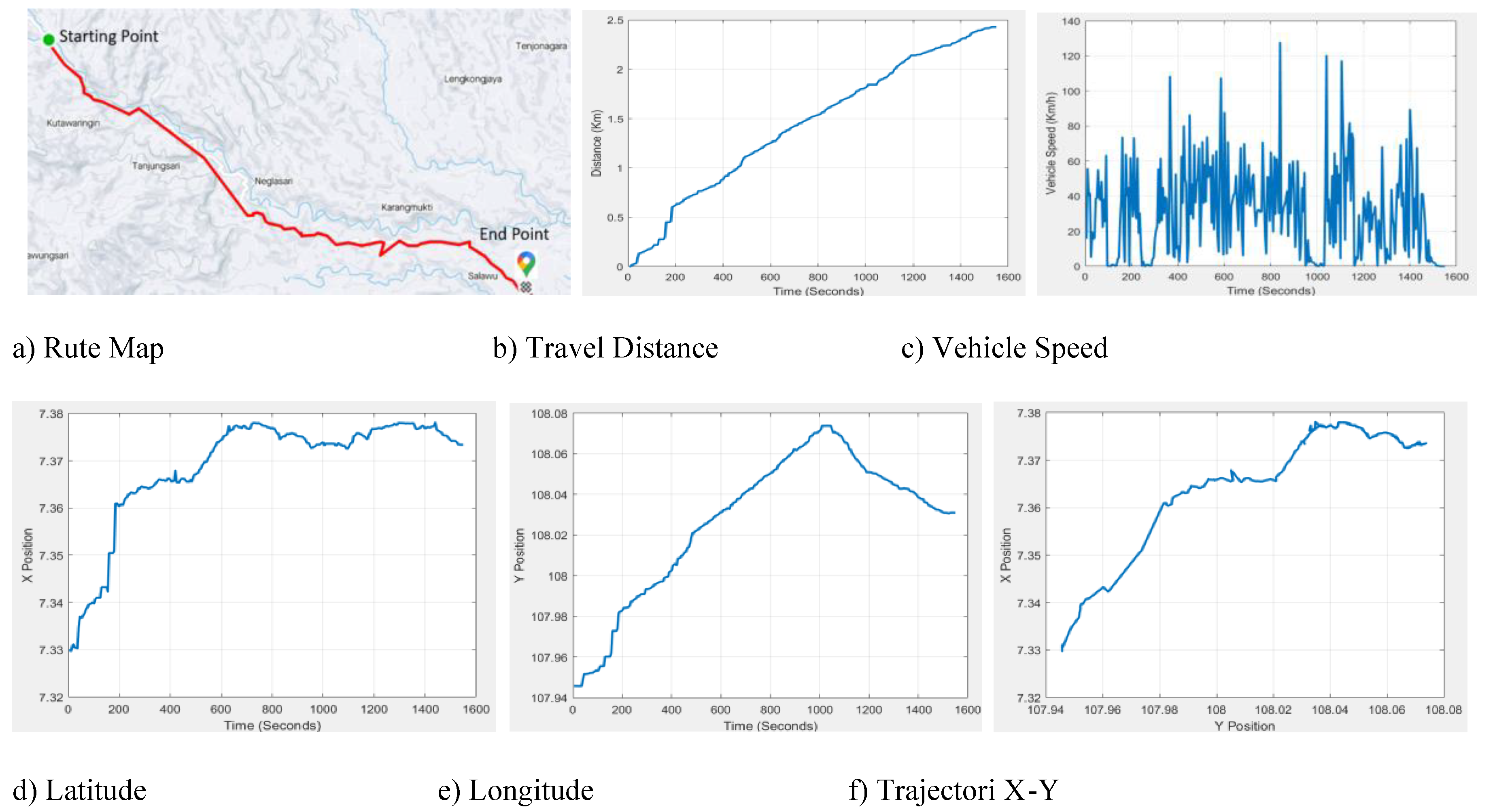 Preprints 195723 g005