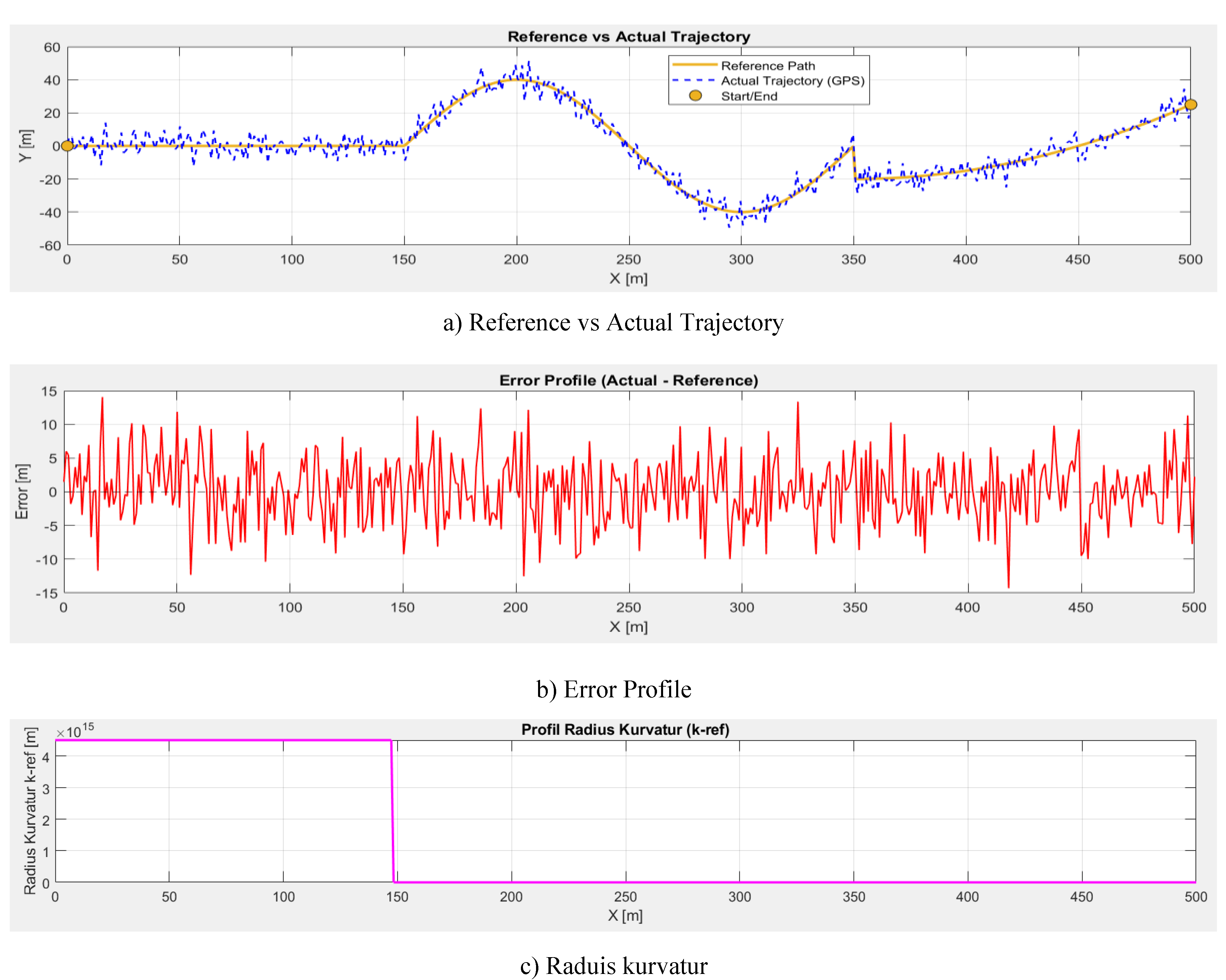 Preprints 195723 g007