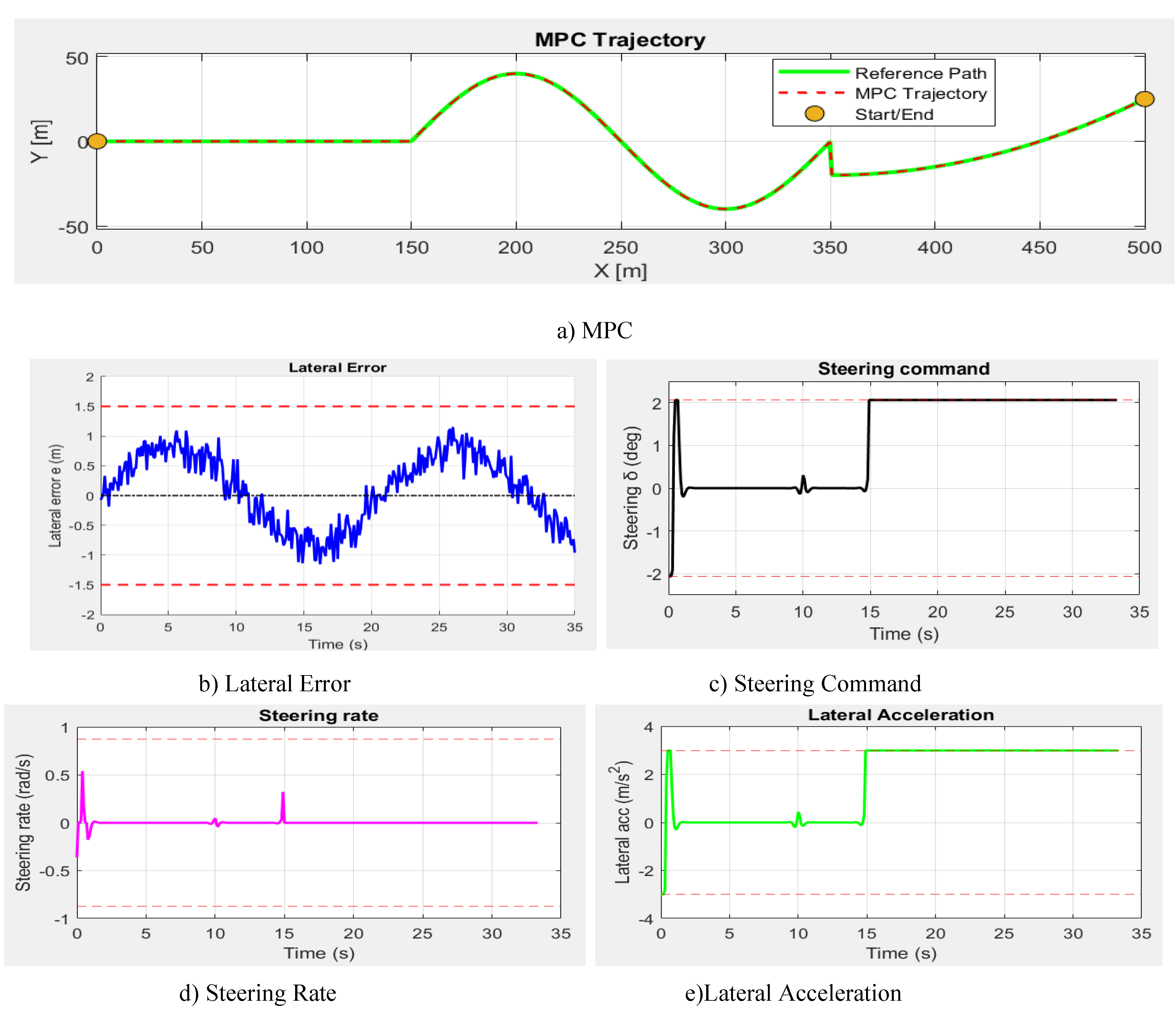 Preprints 195723 g008