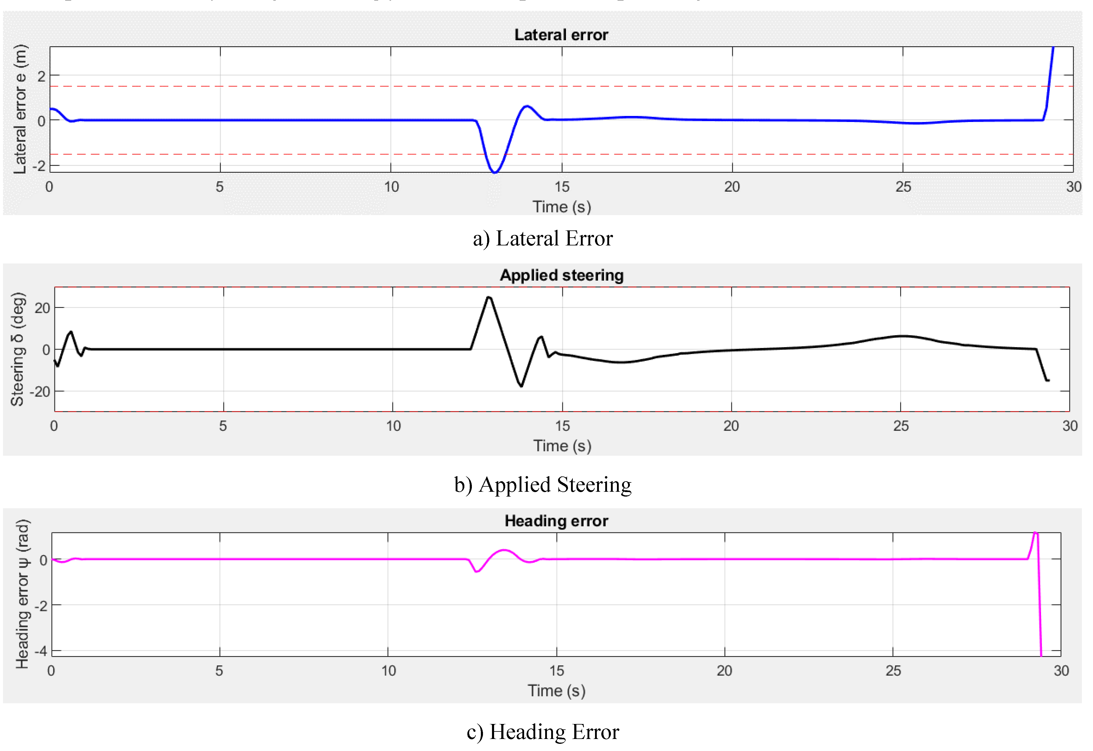 Preprints 195723 g009