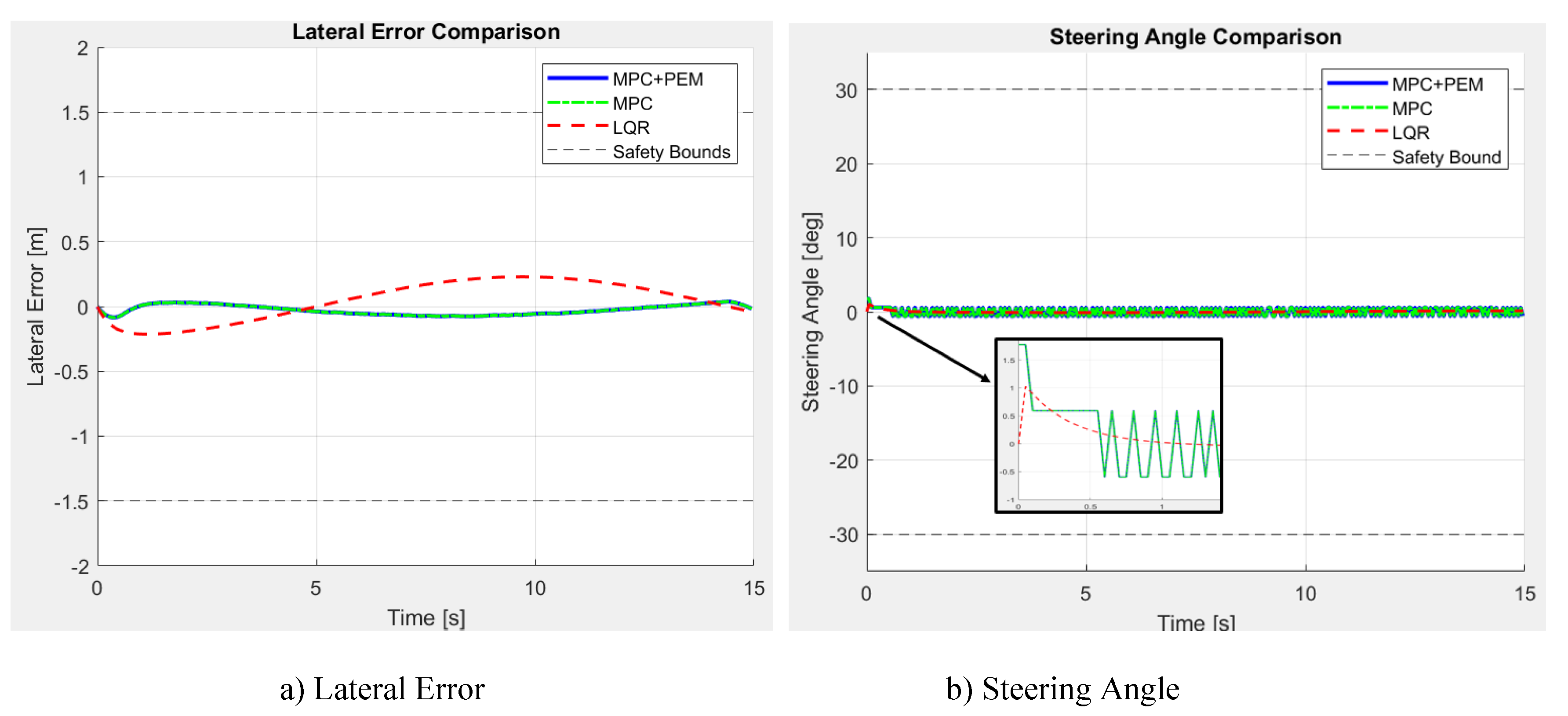 Preprints 195723 g010
