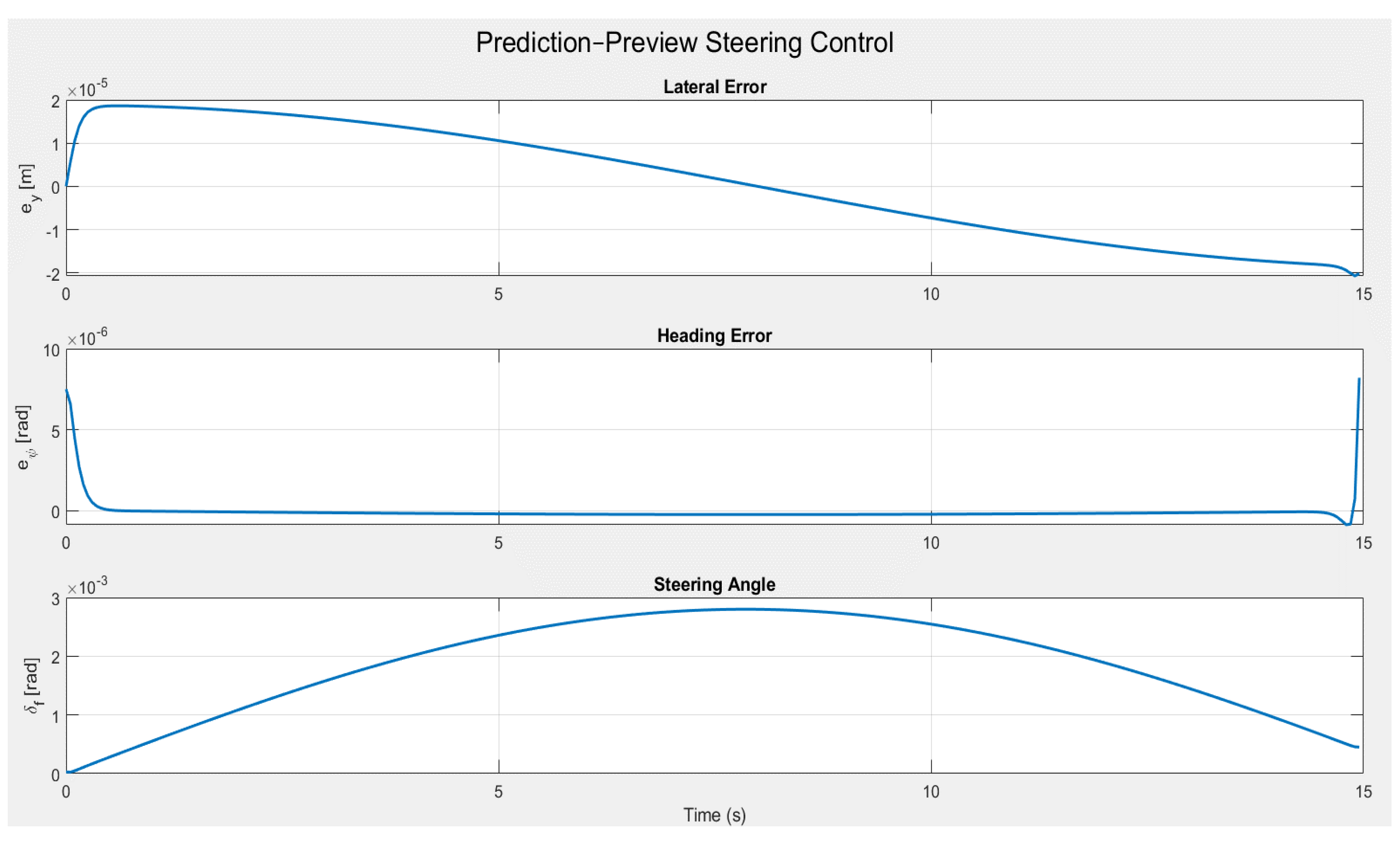 Preprints 195723 g011