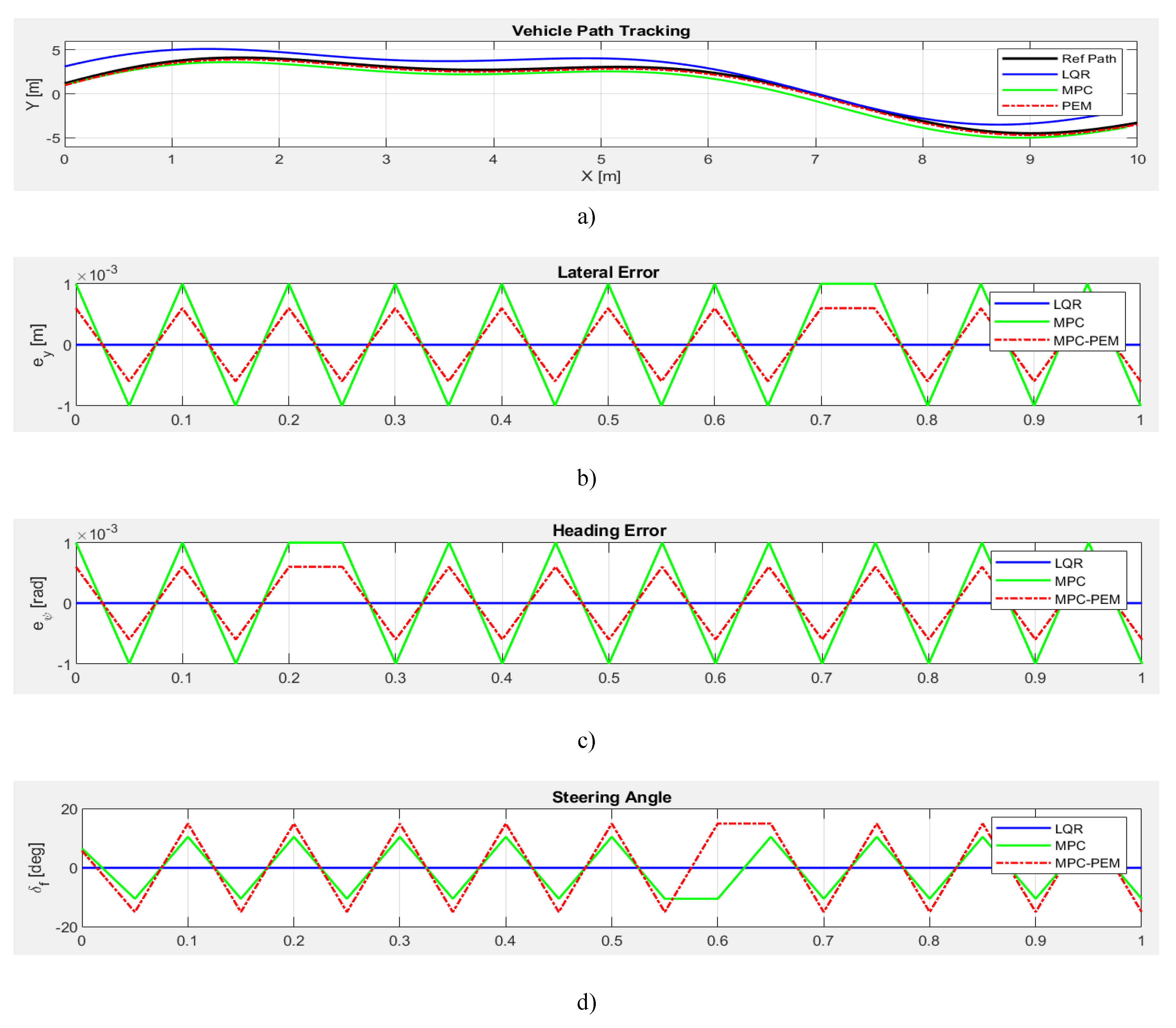 Preprints 195723 g012