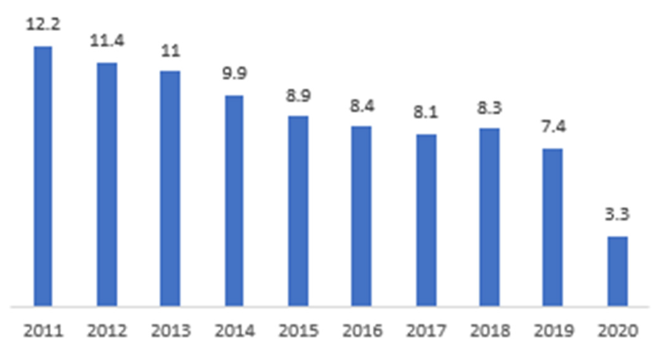 Preprints 78522 g001