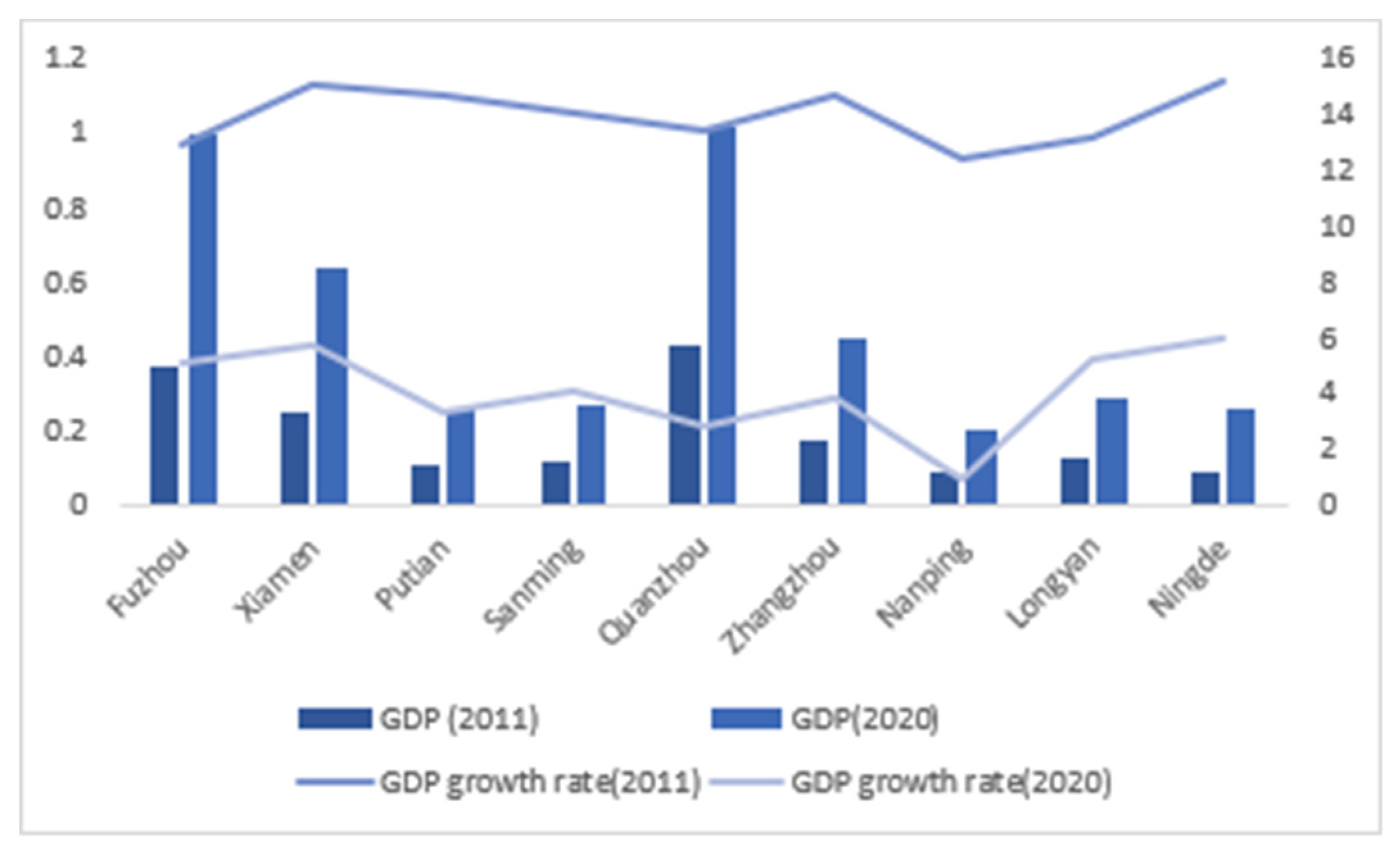 Preprints 78522 g003