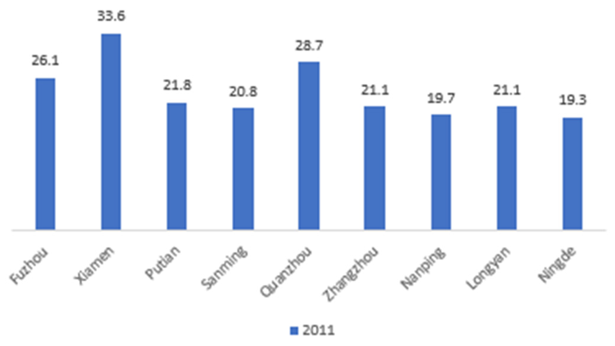 Preprints 78522 g004
