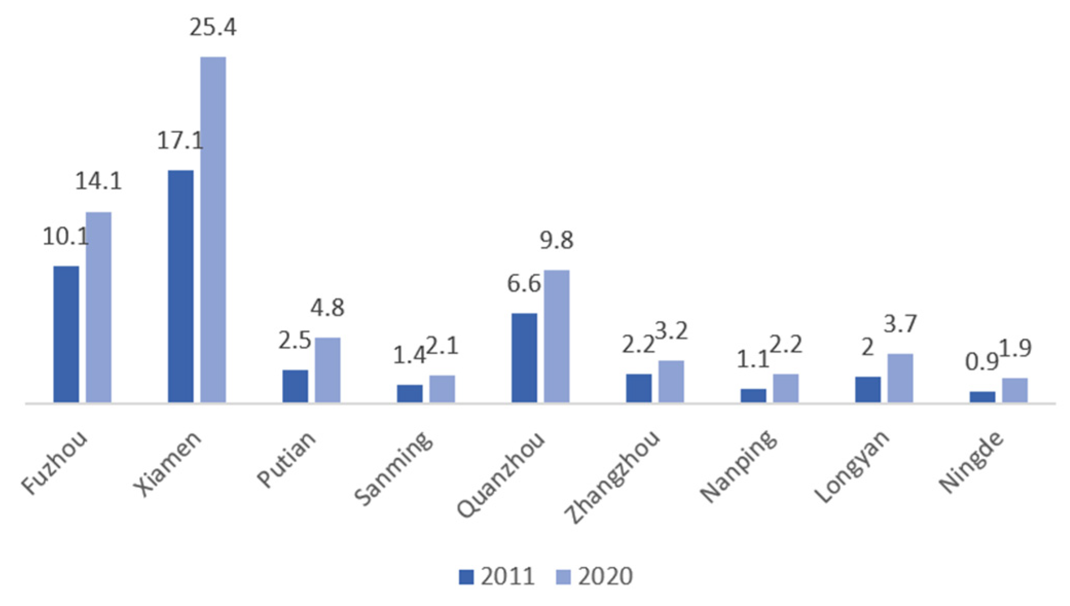 Preprints 78522 g005