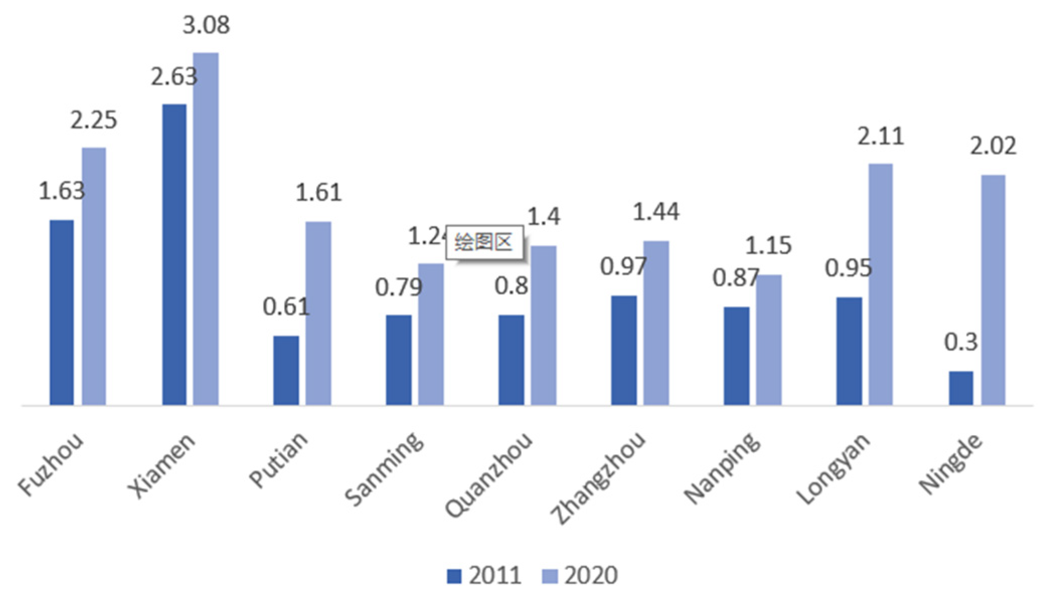 Preprints 78522 g007