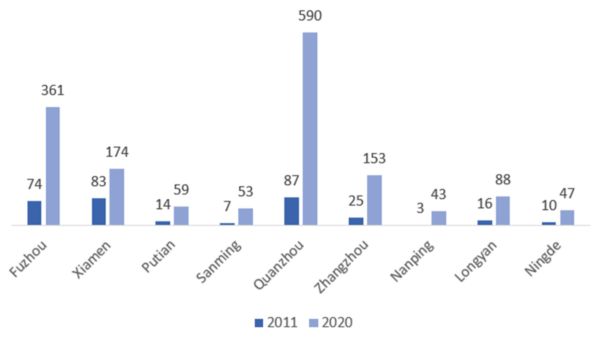 Preprints 78522 g008