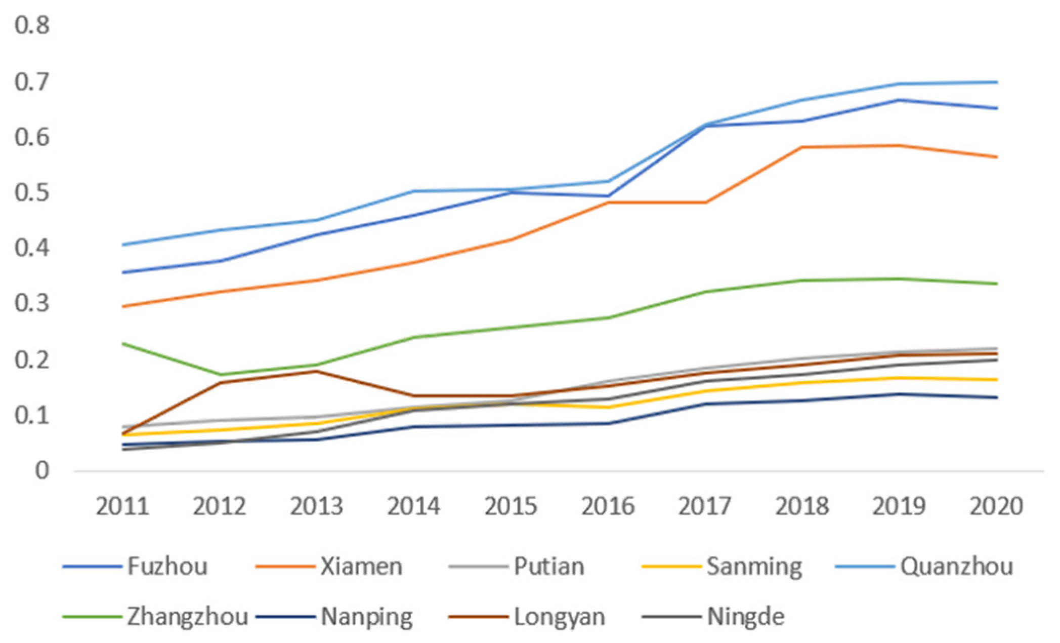 Preprints 78522 g009