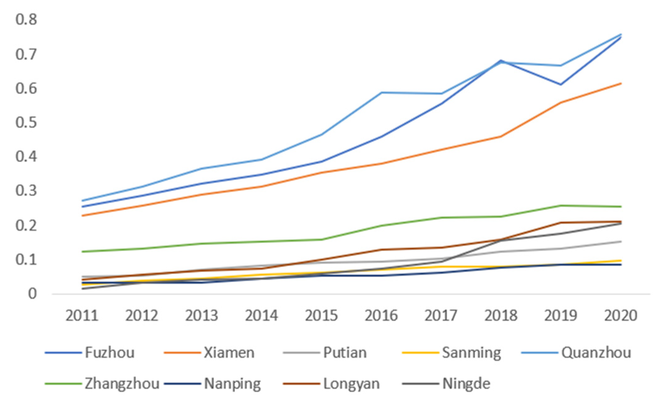Preprints 78522 g010