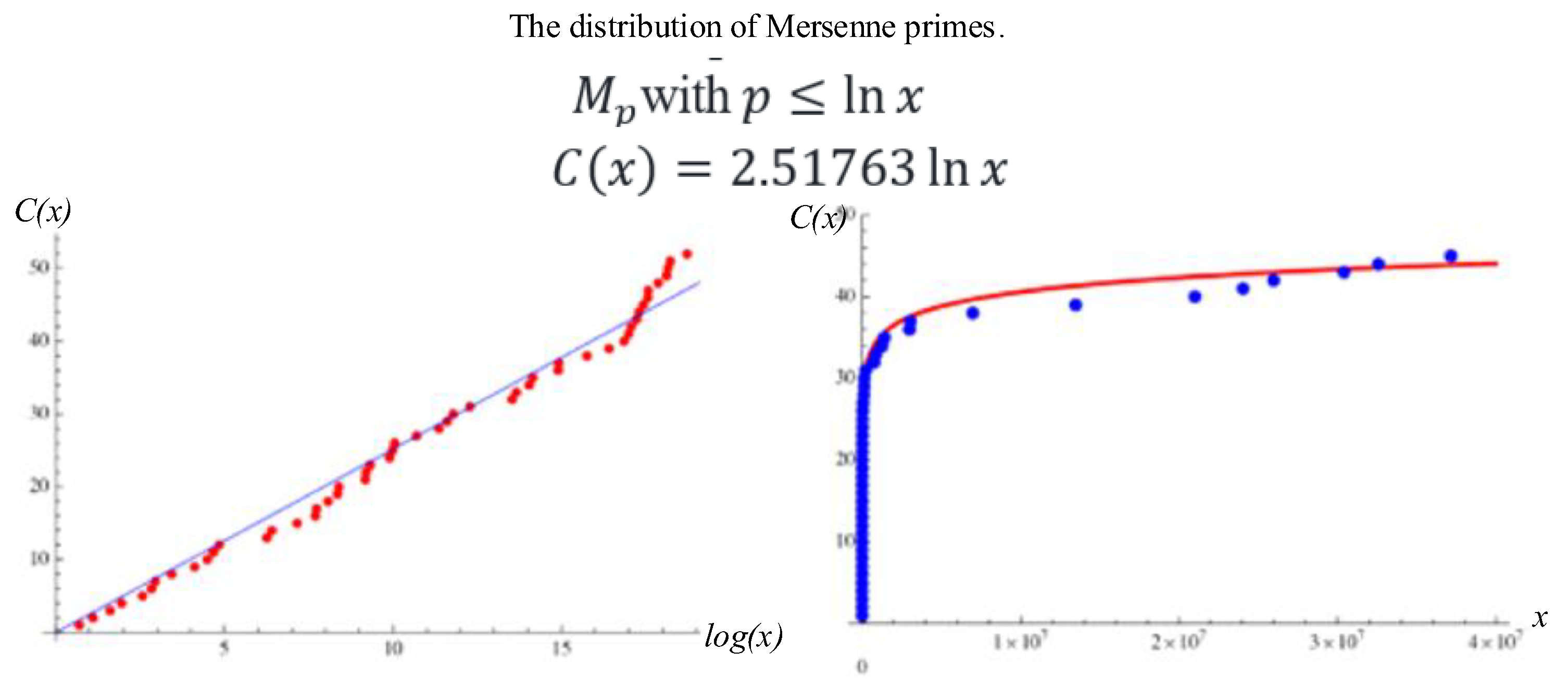 Preprints 179743 g001