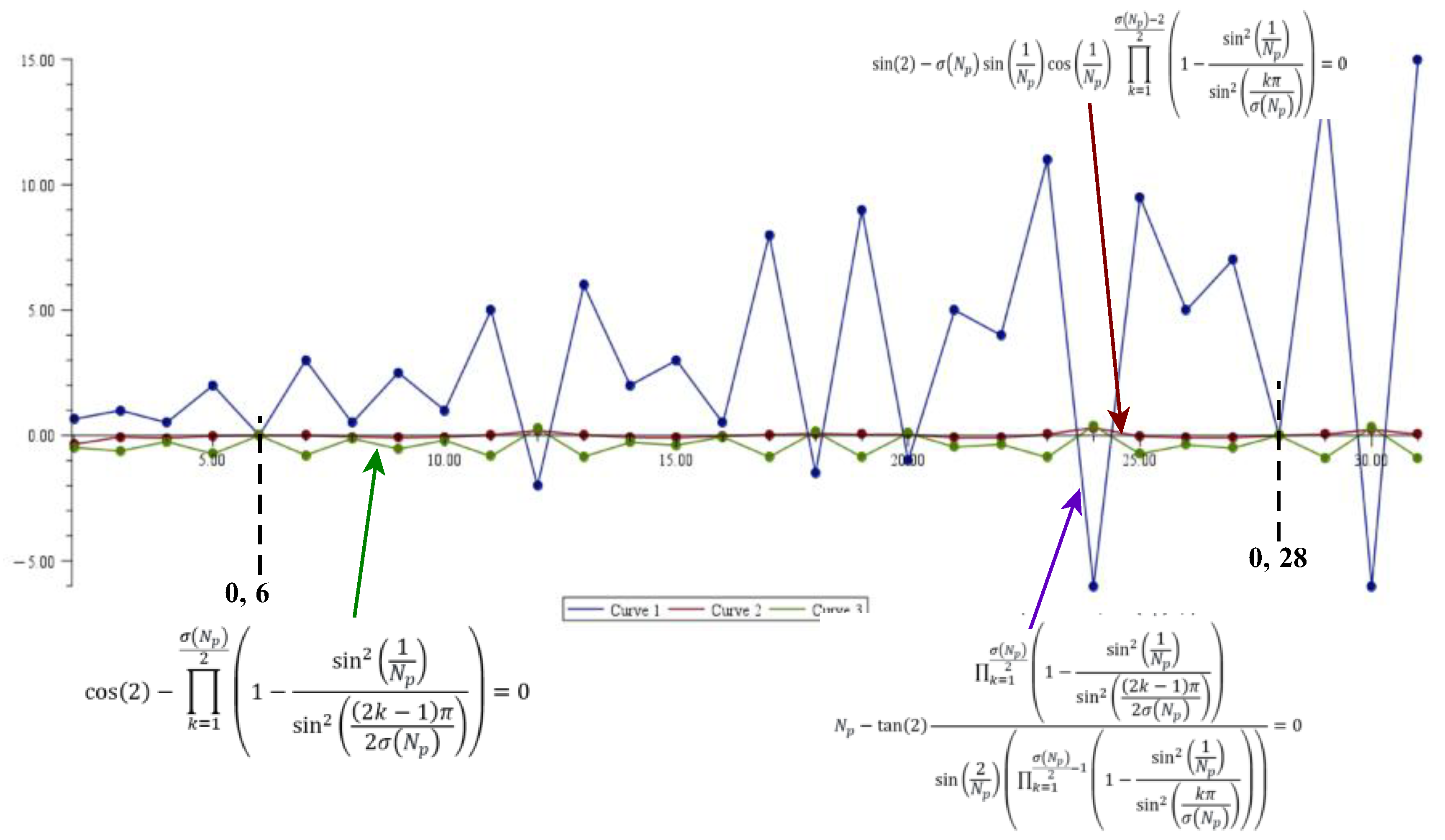 Preprints 179743 g002